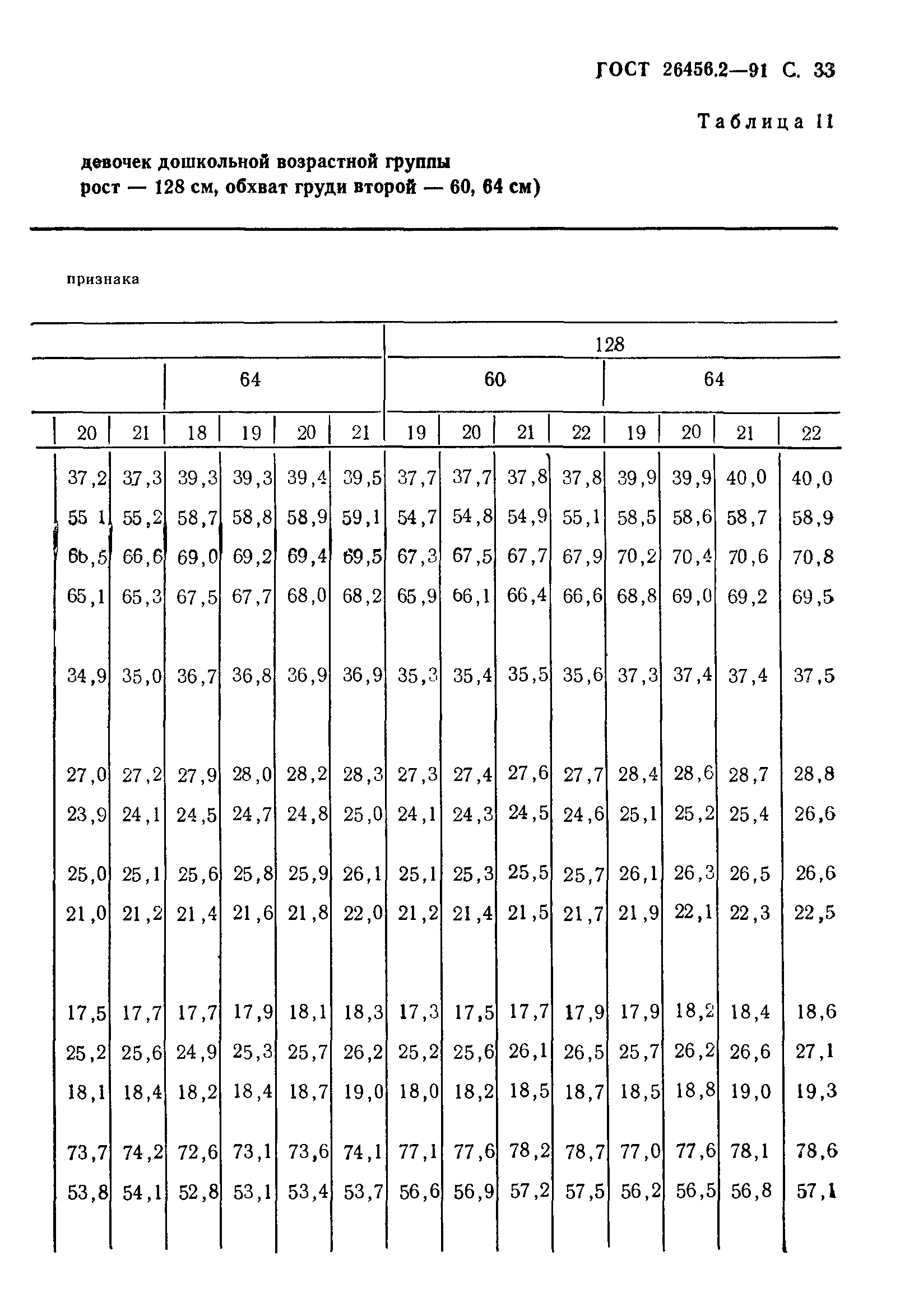 ГОСТ 26456.2-91