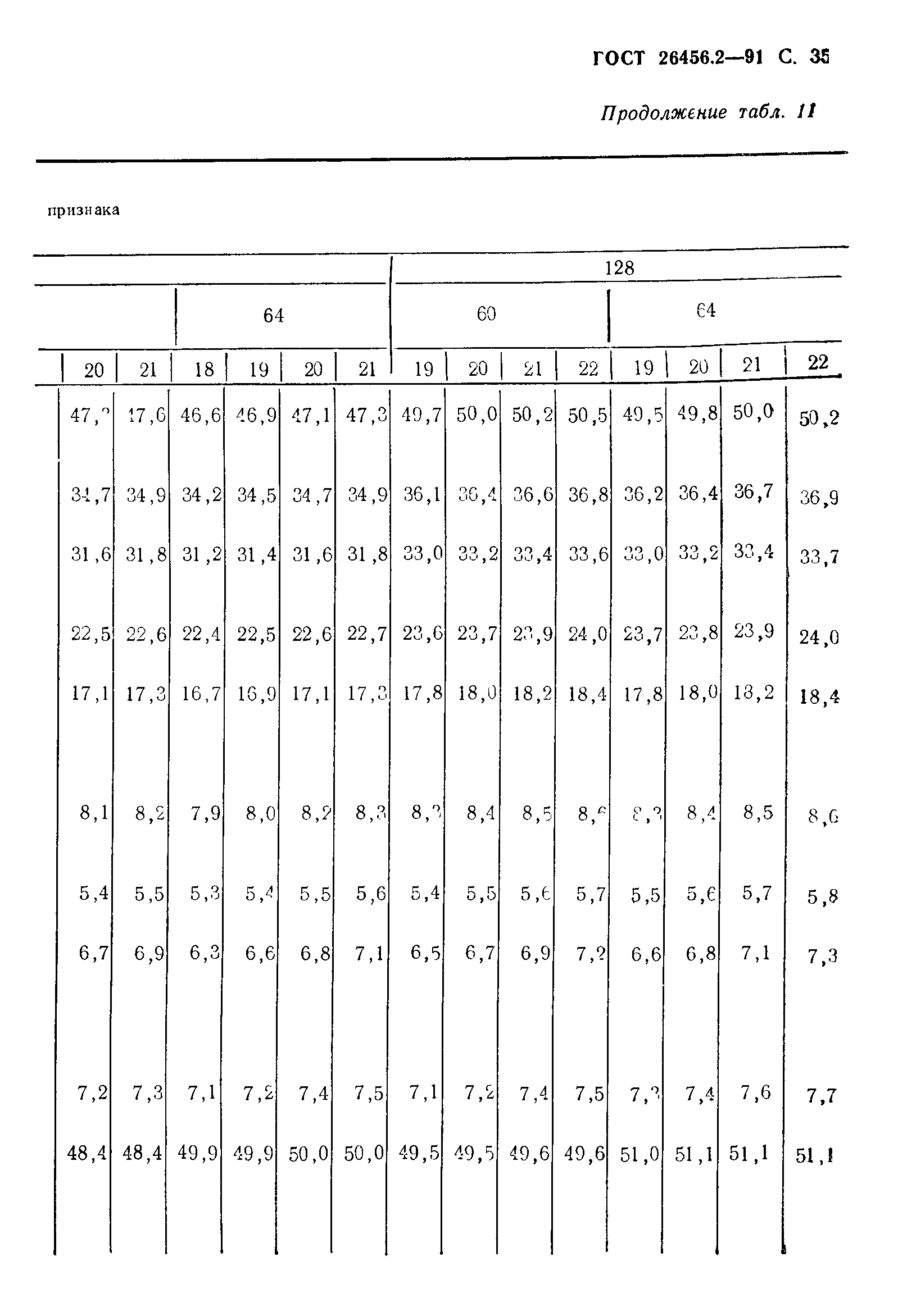 ГОСТ 26456.2-91