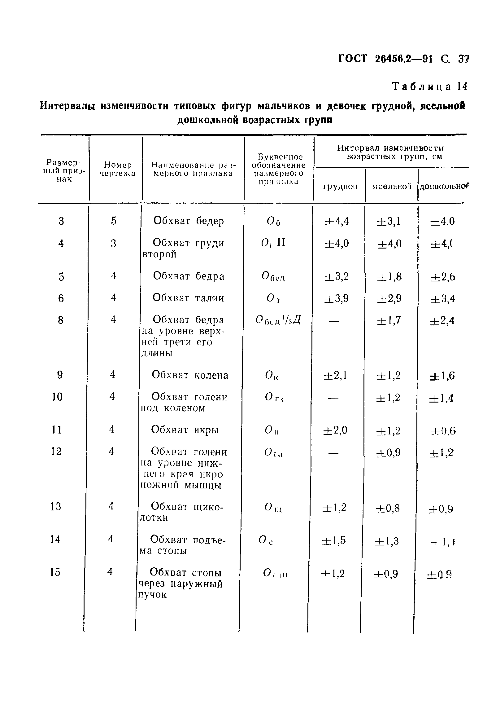 ГОСТ 26456.2-91