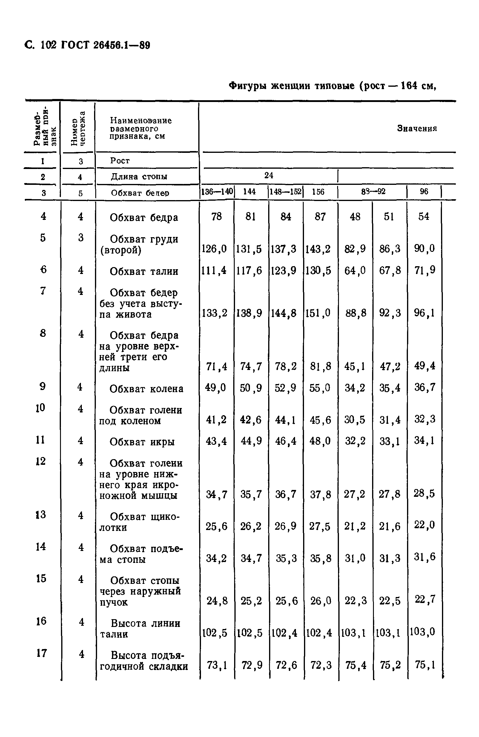 ГОСТ 26456.1-89