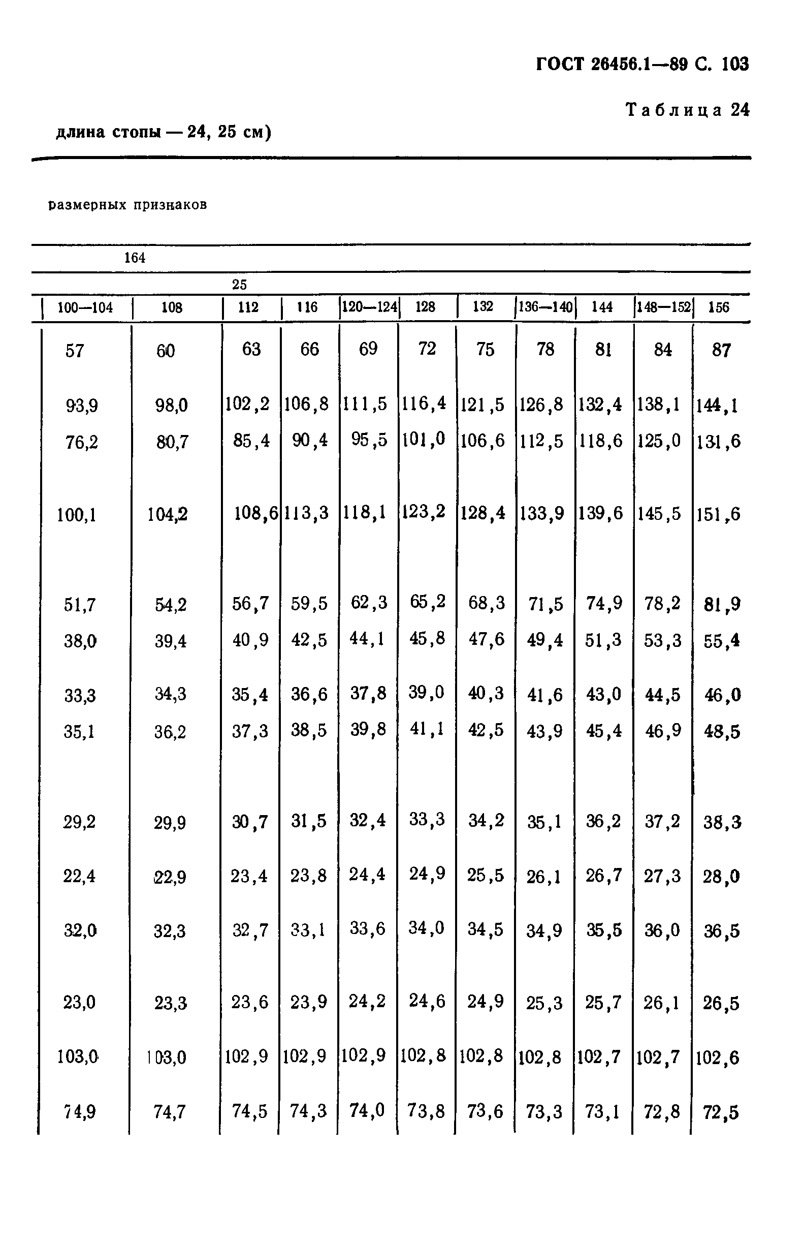 ГОСТ 26456.1-89