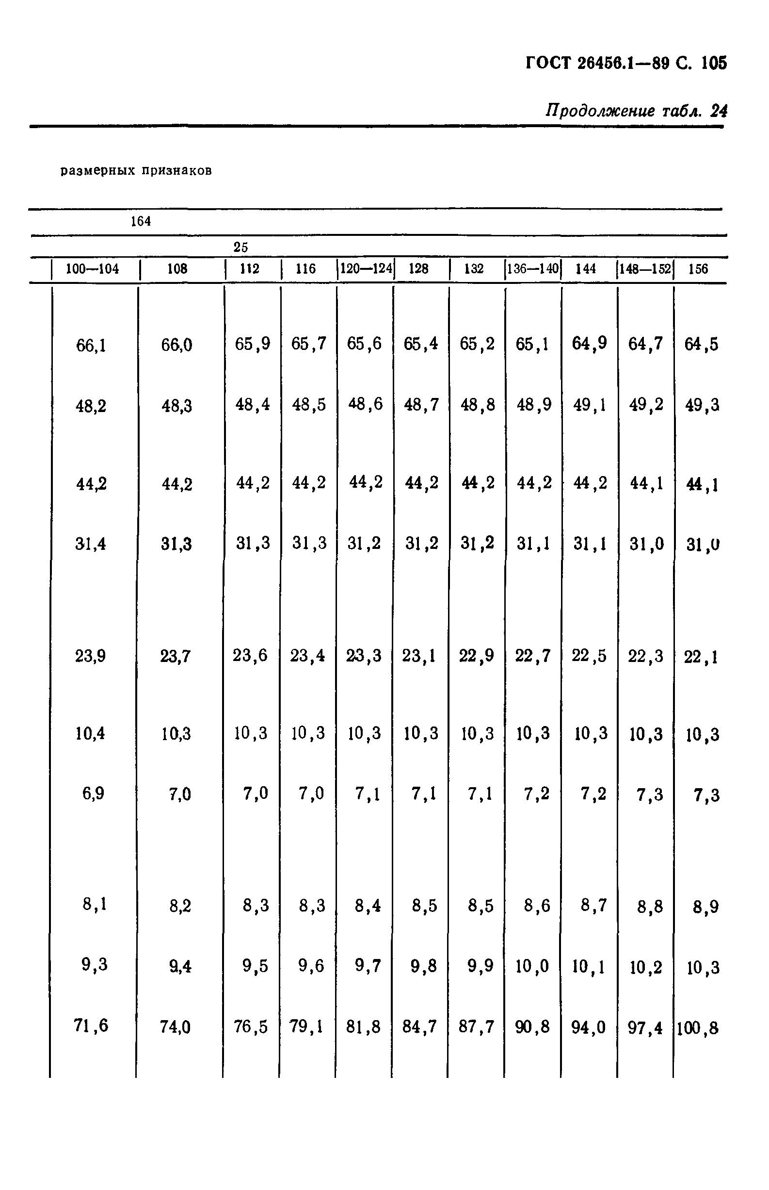 ГОСТ 26456.1-89
