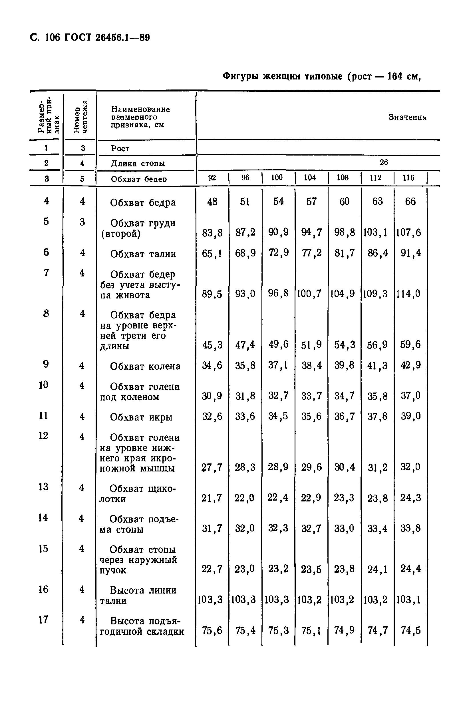 ГОСТ 26456.1-89