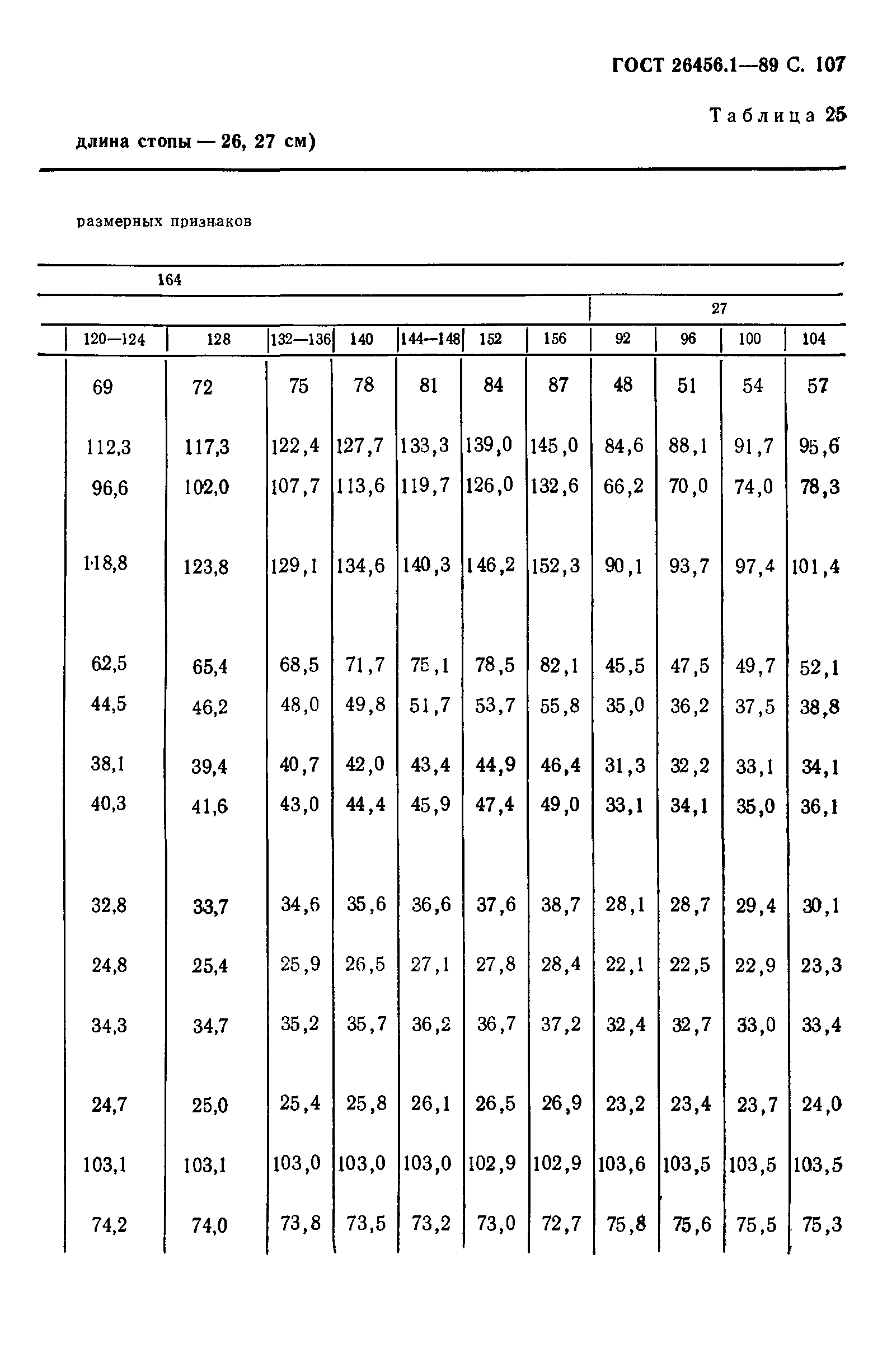 ГОСТ 26456.1-89