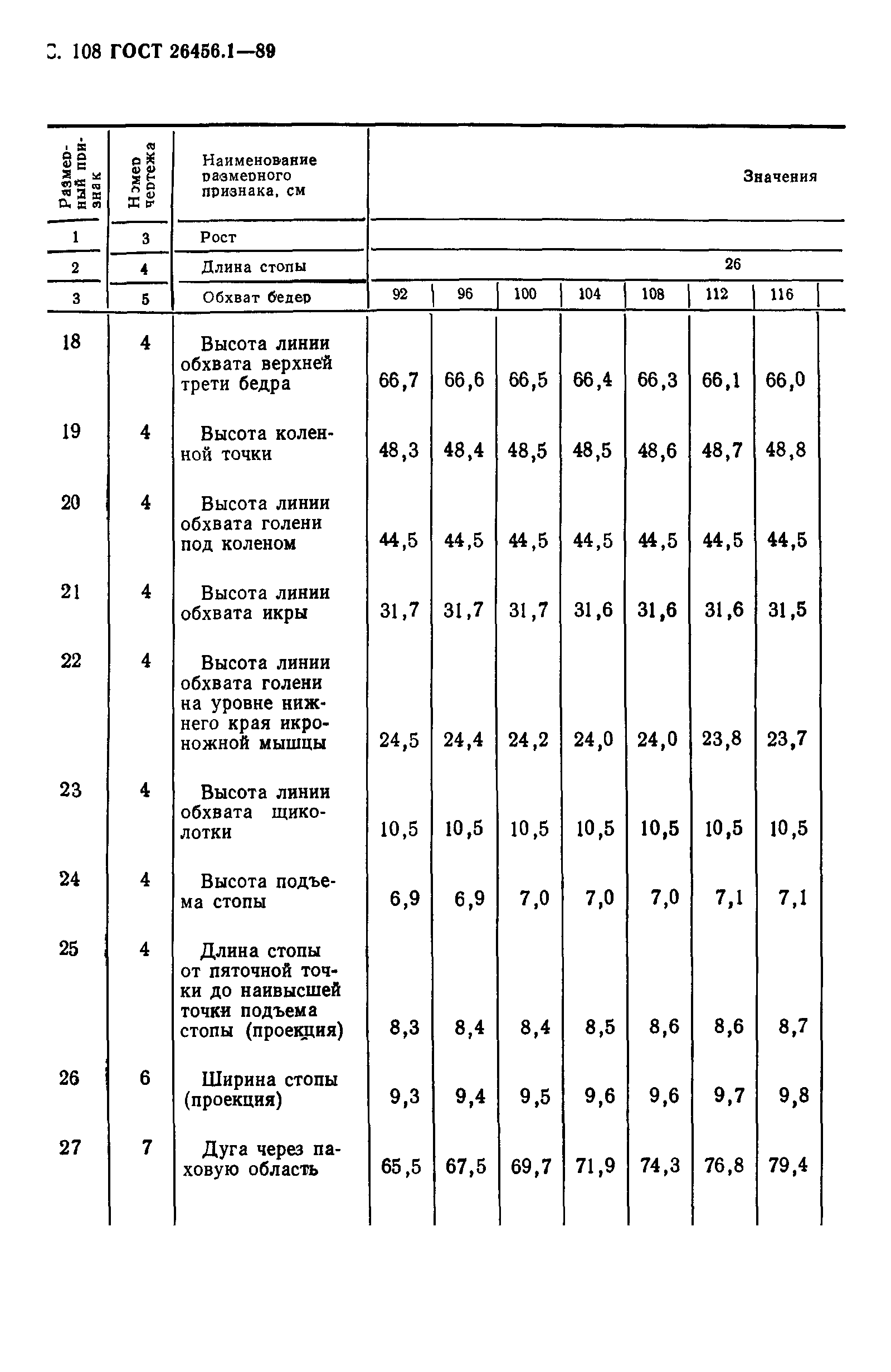 ГОСТ 26456.1-89