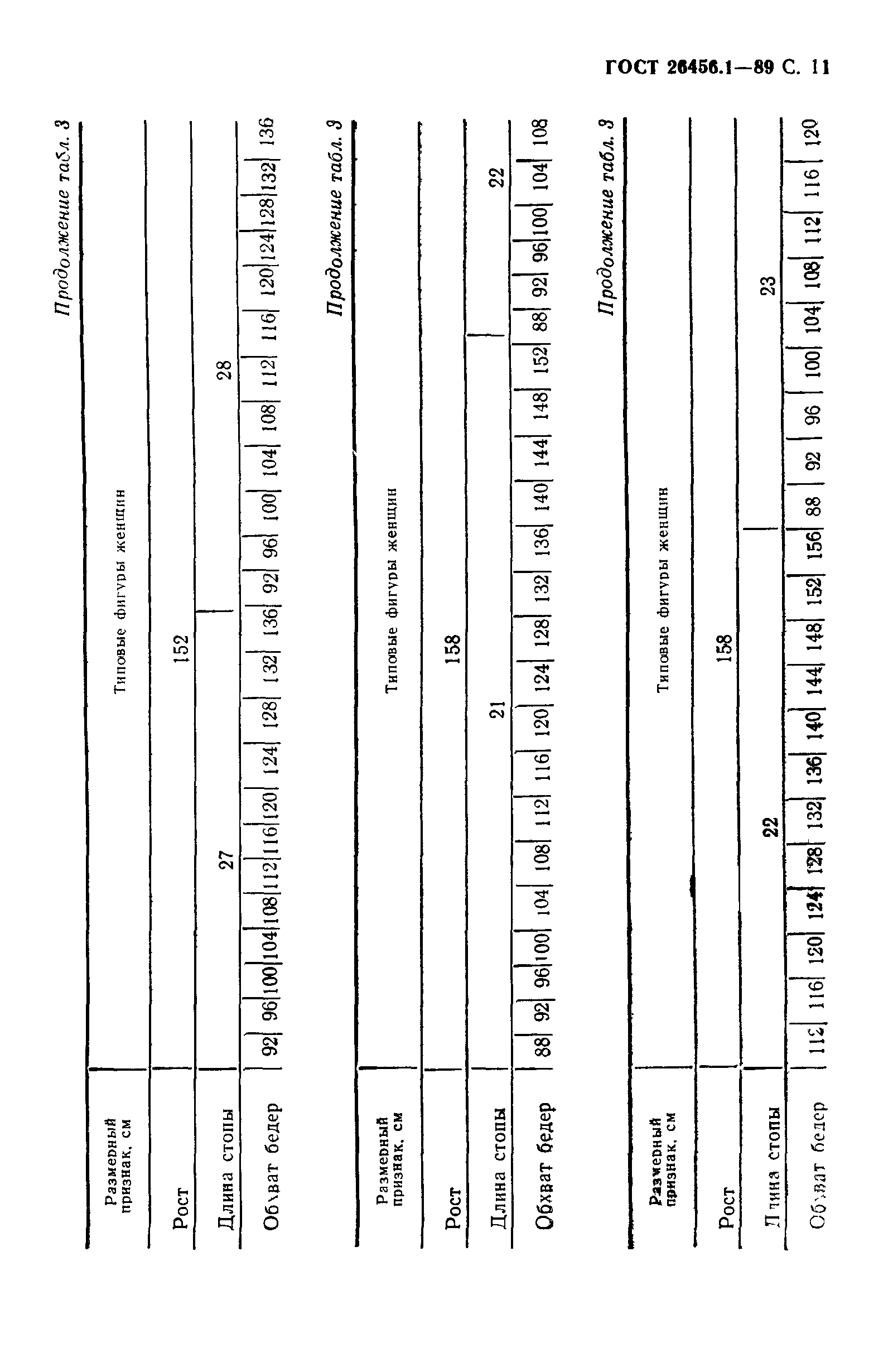 ГОСТ 26456.1-89