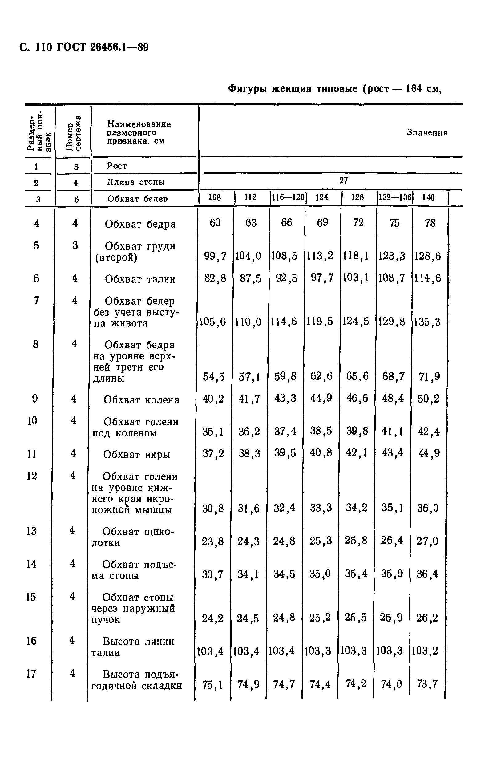 ГОСТ 26456.1-89