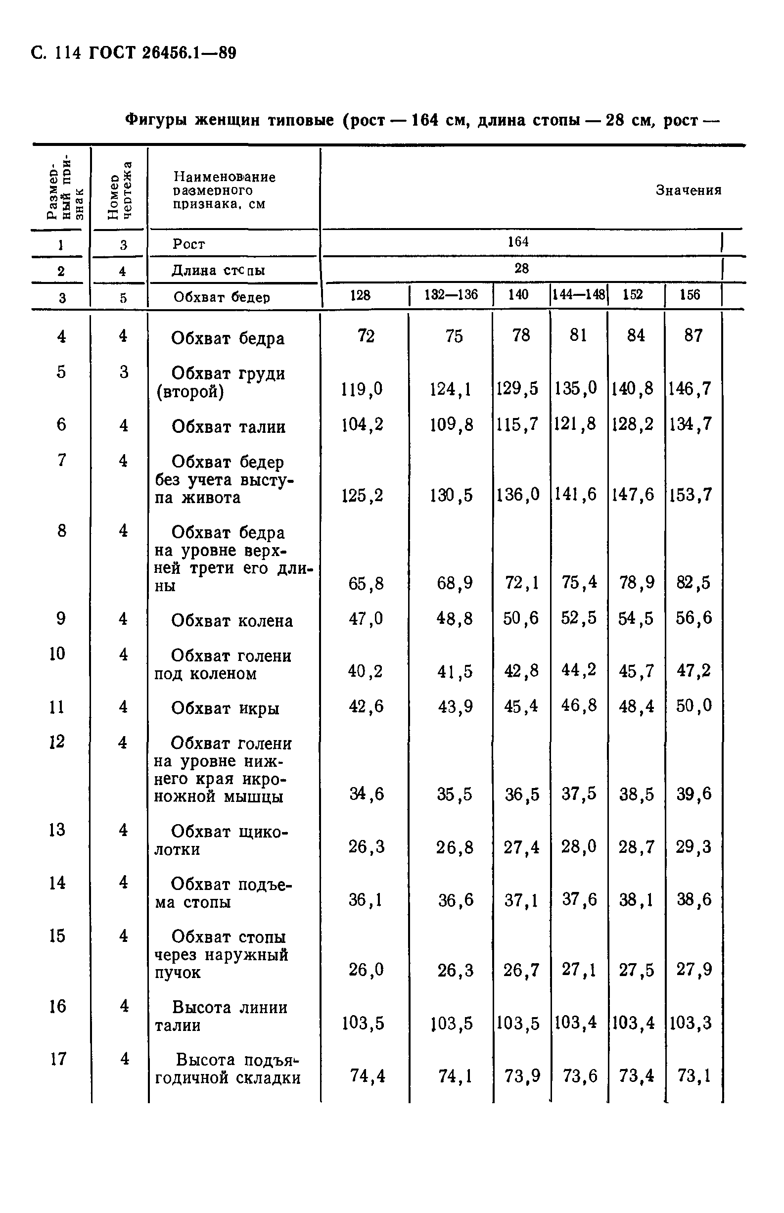 ГОСТ 26456.1-89