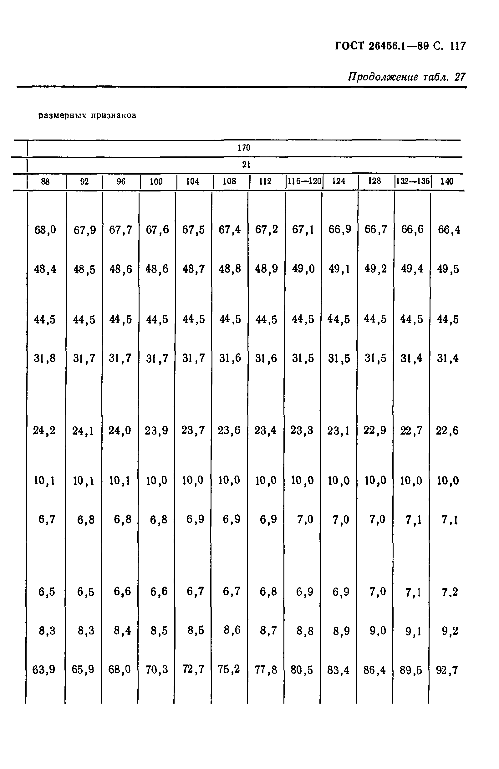 ГОСТ 26456.1-89