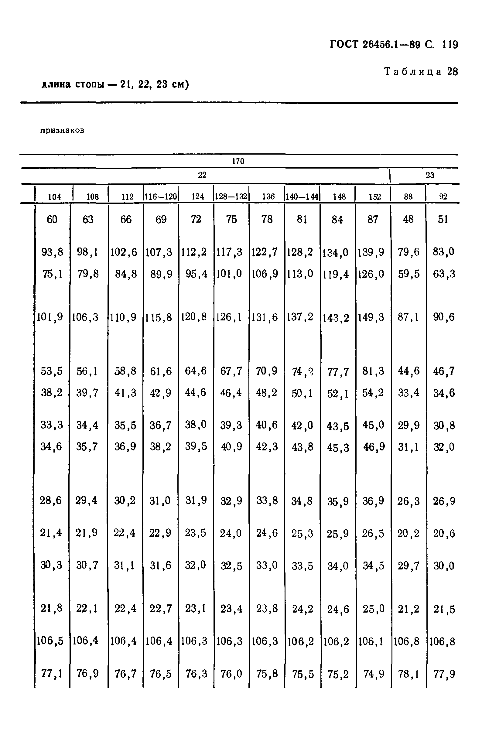 ГОСТ 26456.1-89