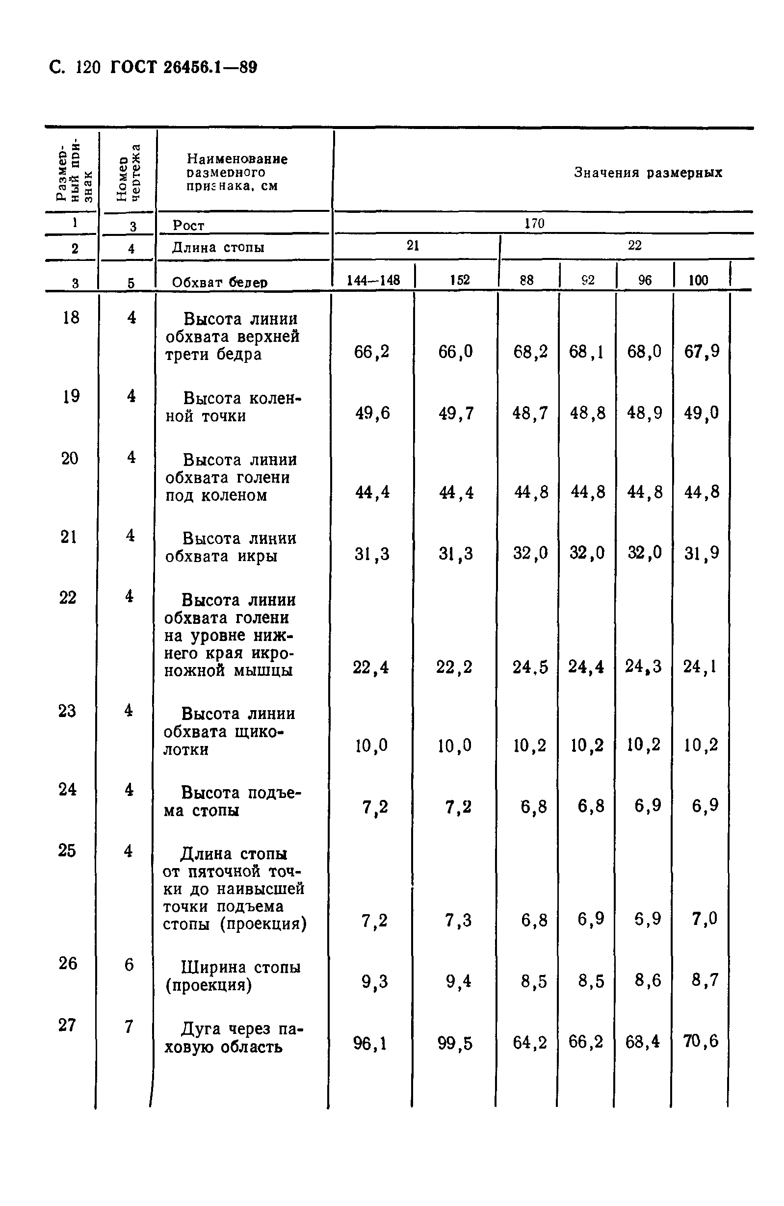 ГОСТ 26456.1-89