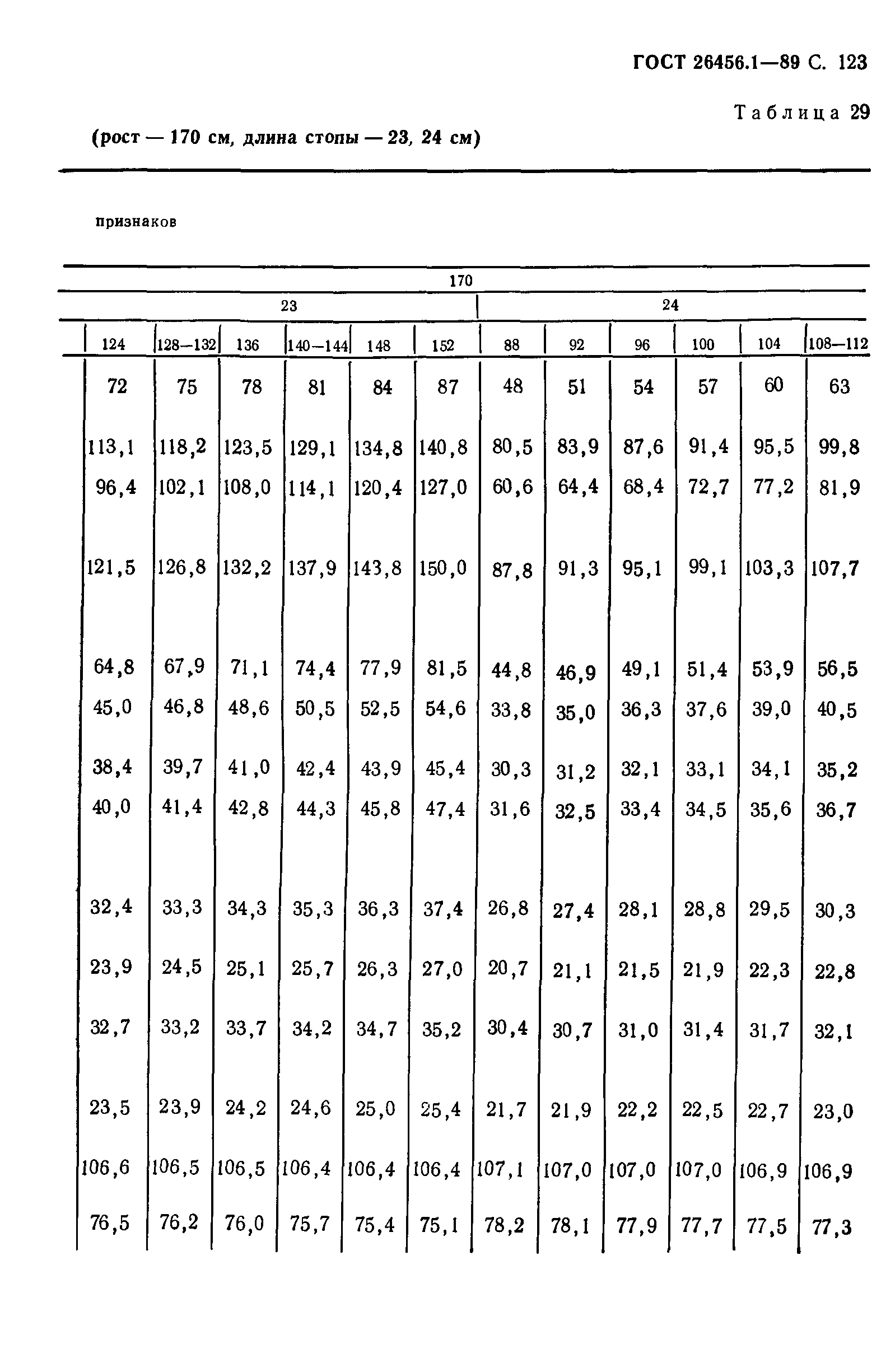 ГОСТ 26456.1-89