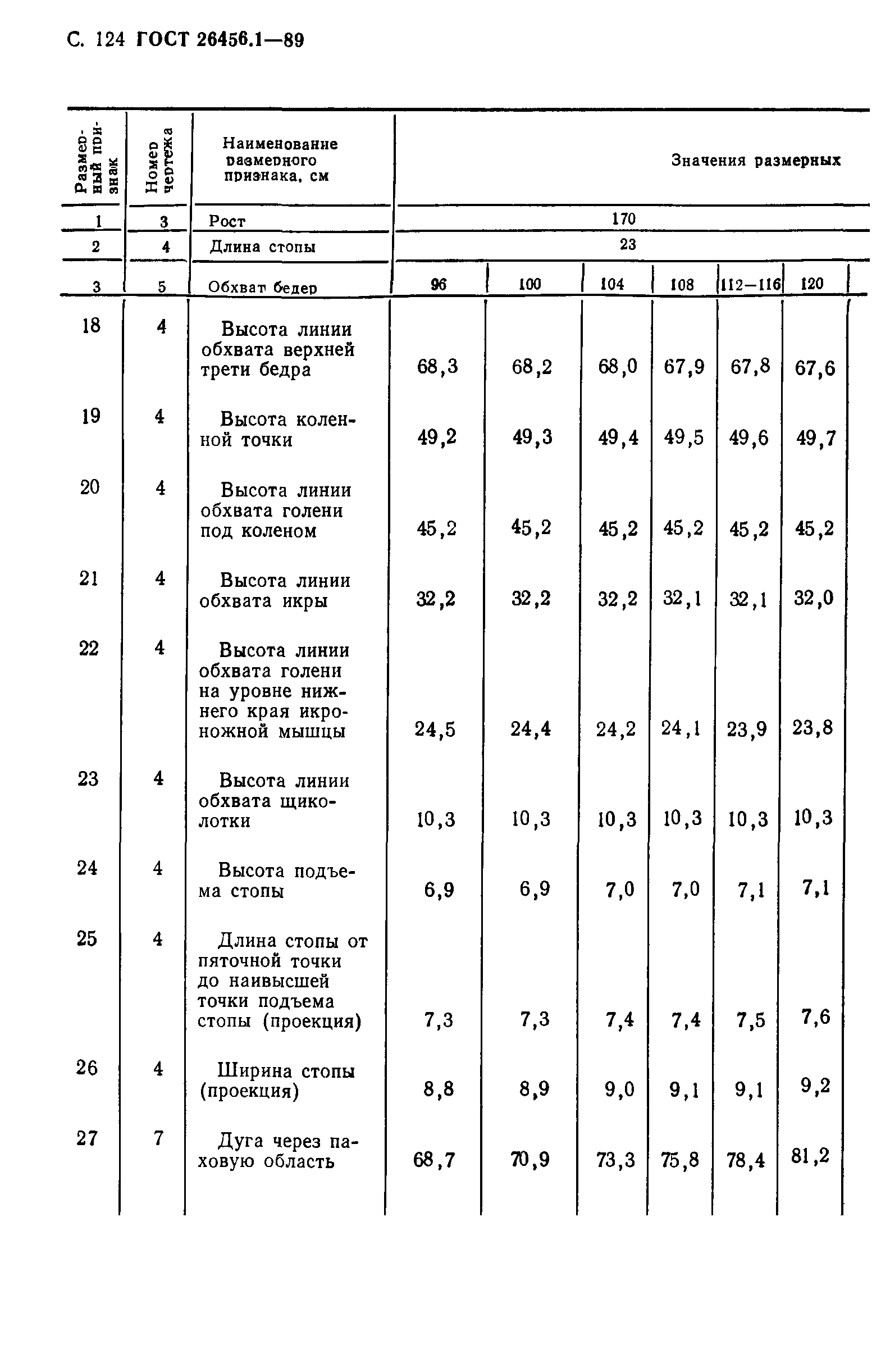 ГОСТ 26456.1-89
