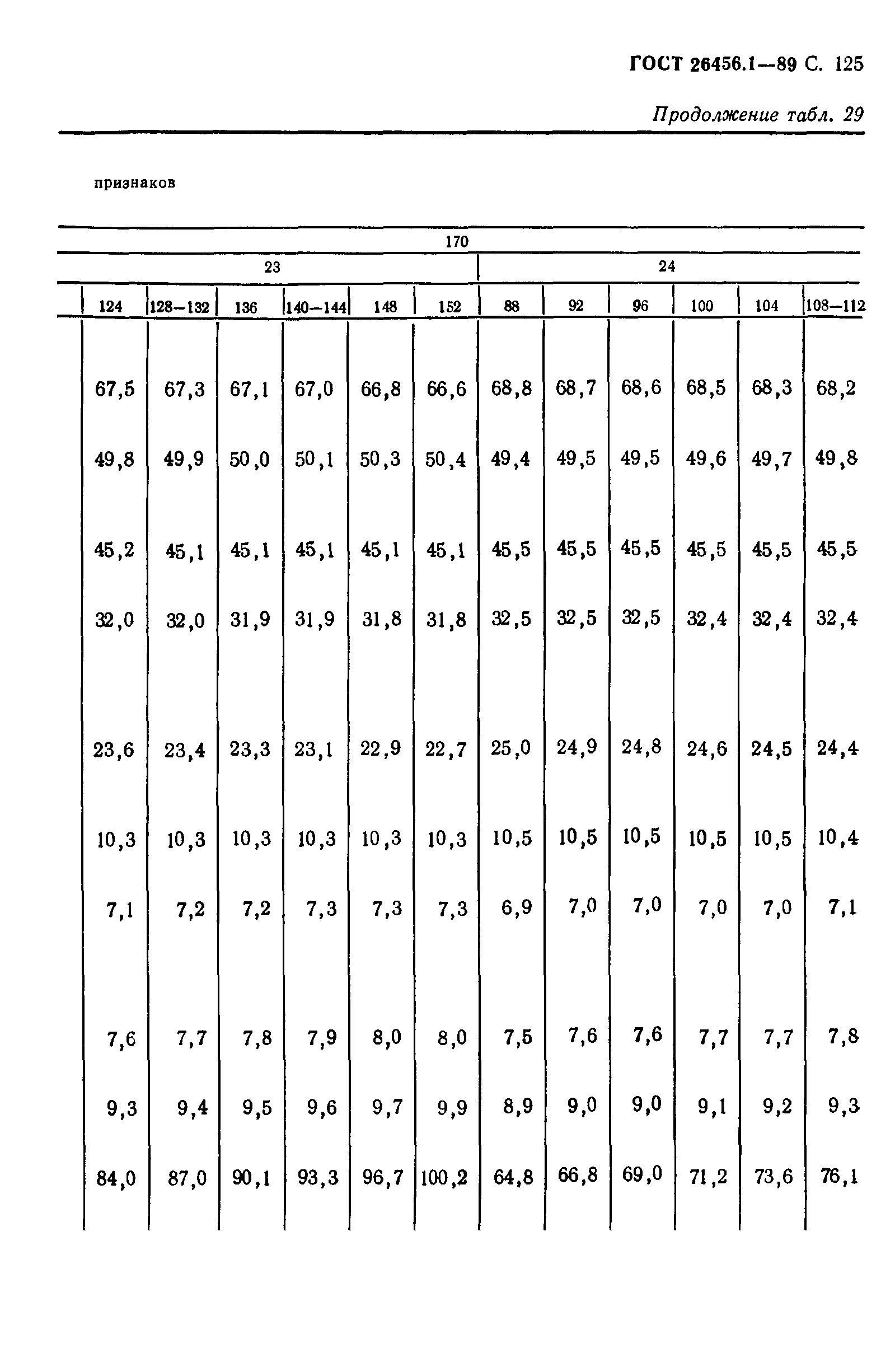 ГОСТ 26456.1-89