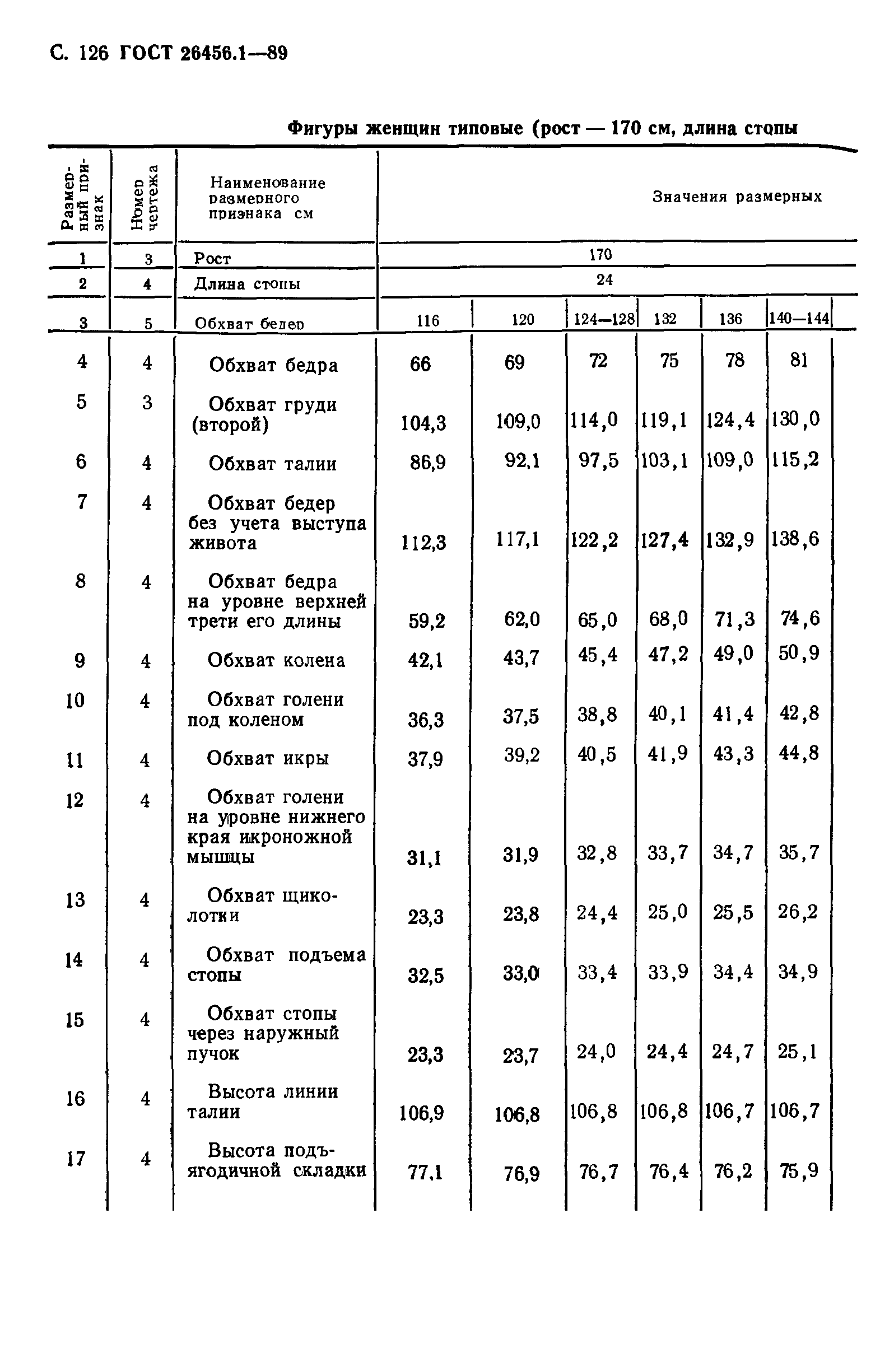 ГОСТ 26456.1-89
