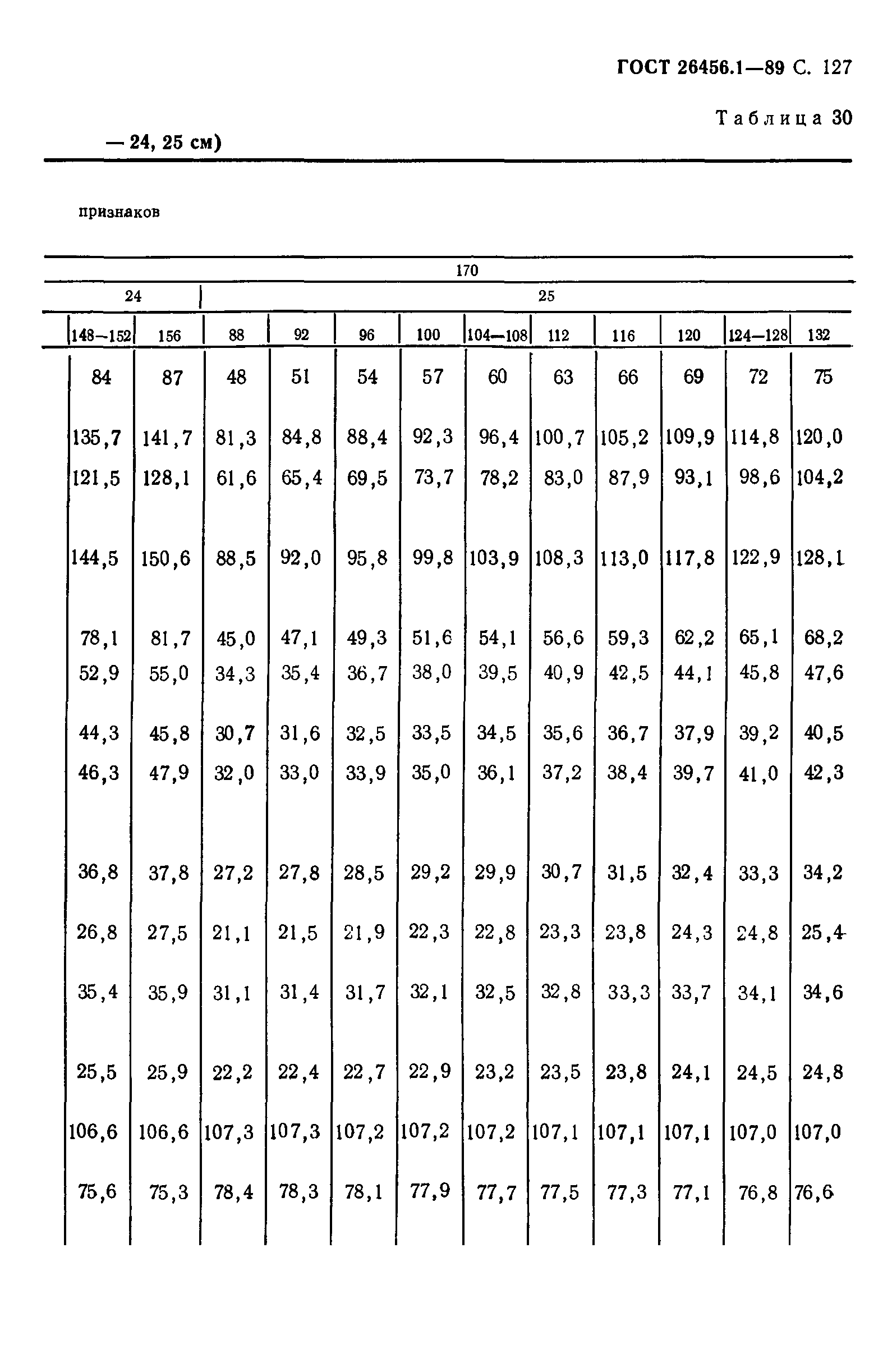 ГОСТ 26456.1-89