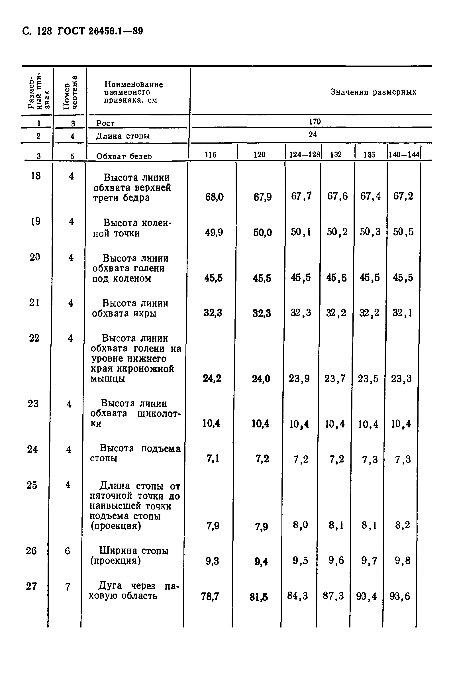 ГОСТ 26456.1-89