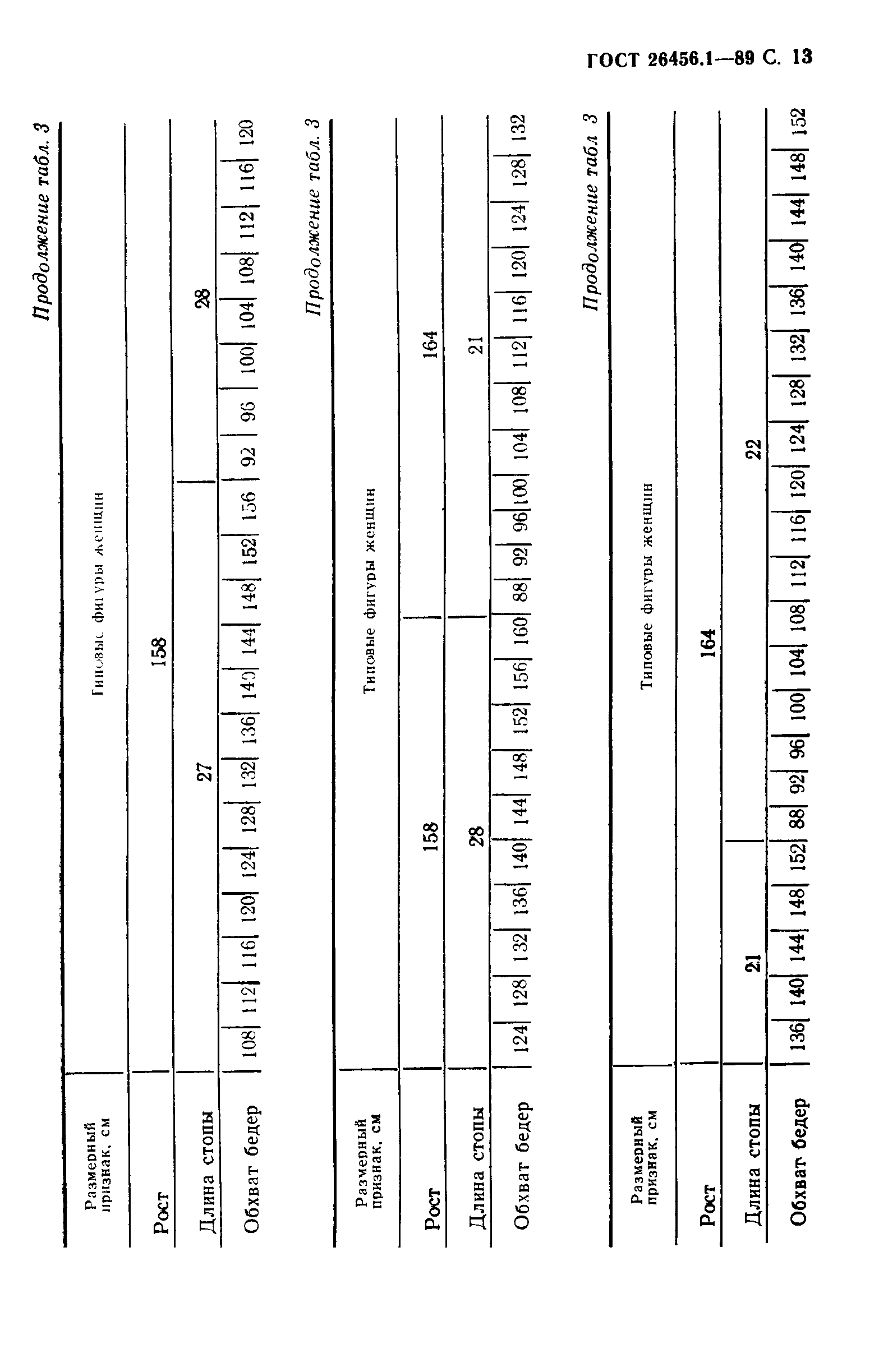ГОСТ 26456.1-89
