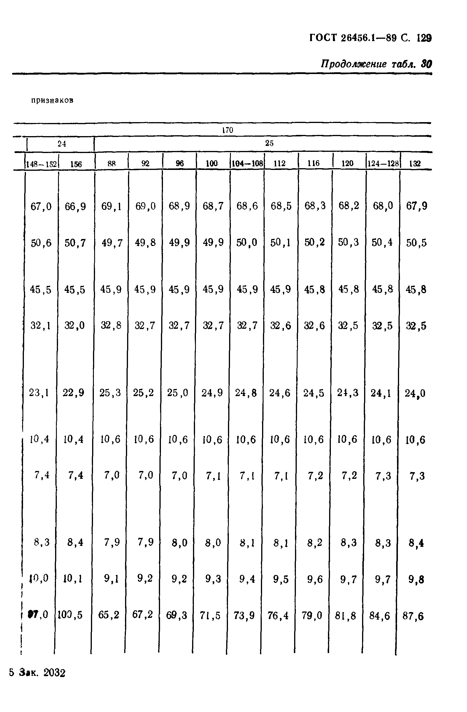 ГОСТ 26456.1-89