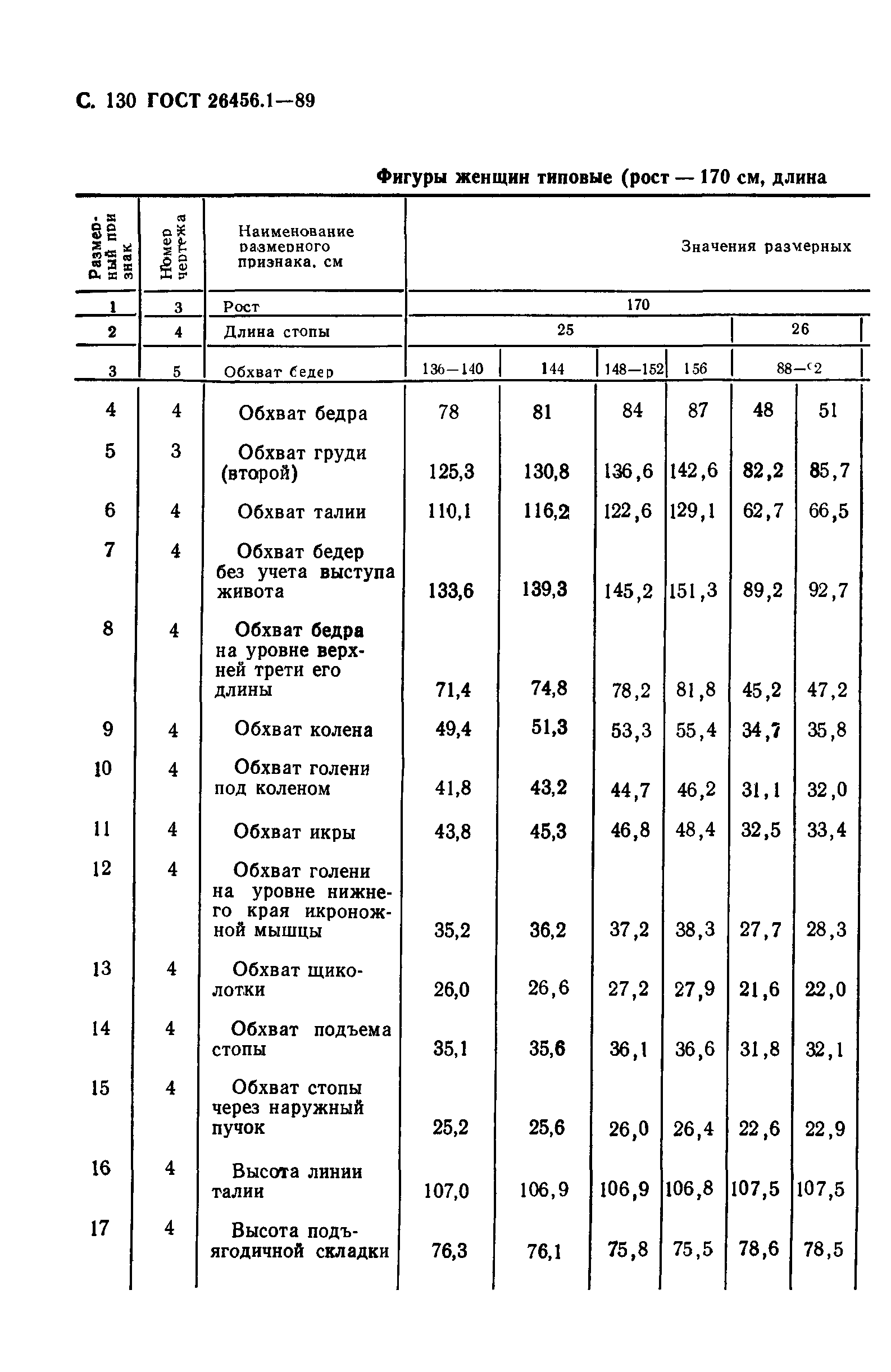 ГОСТ 26456.1-89