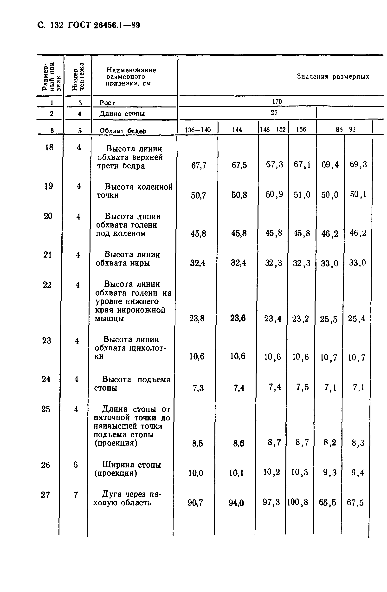 ГОСТ 26456.1-89
