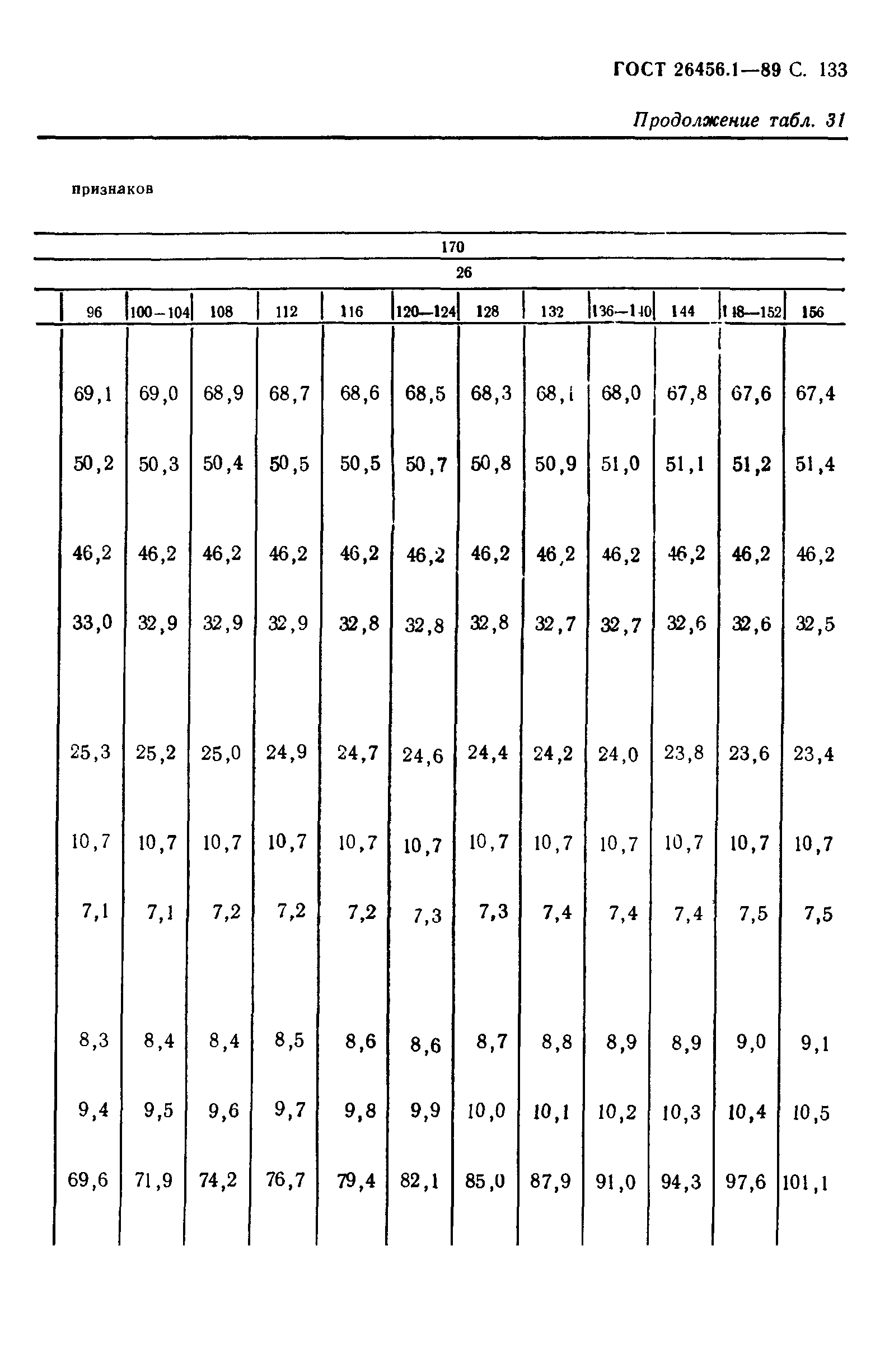 ГОСТ 26456.1-89