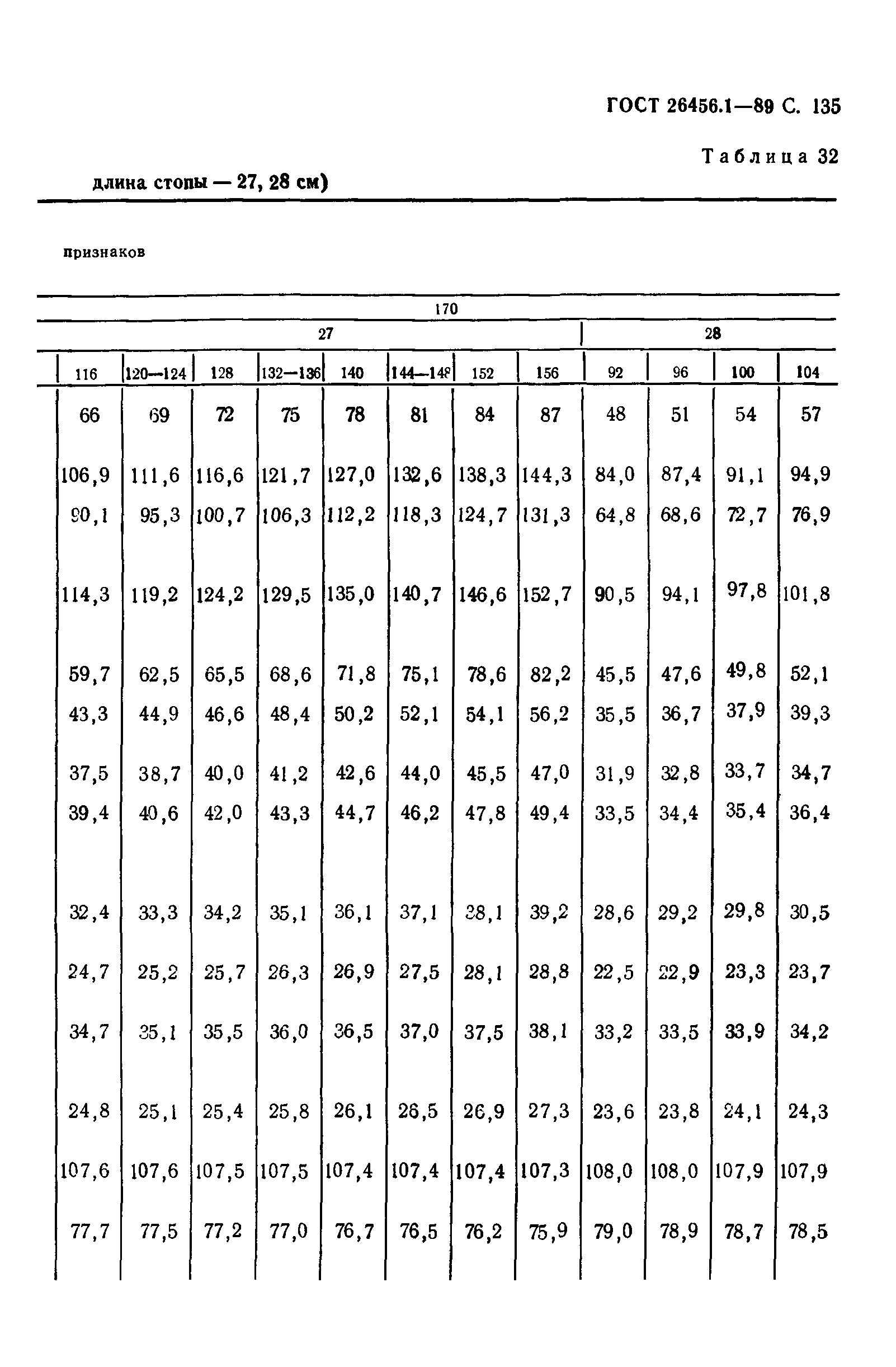 ГОСТ 26456.1-89