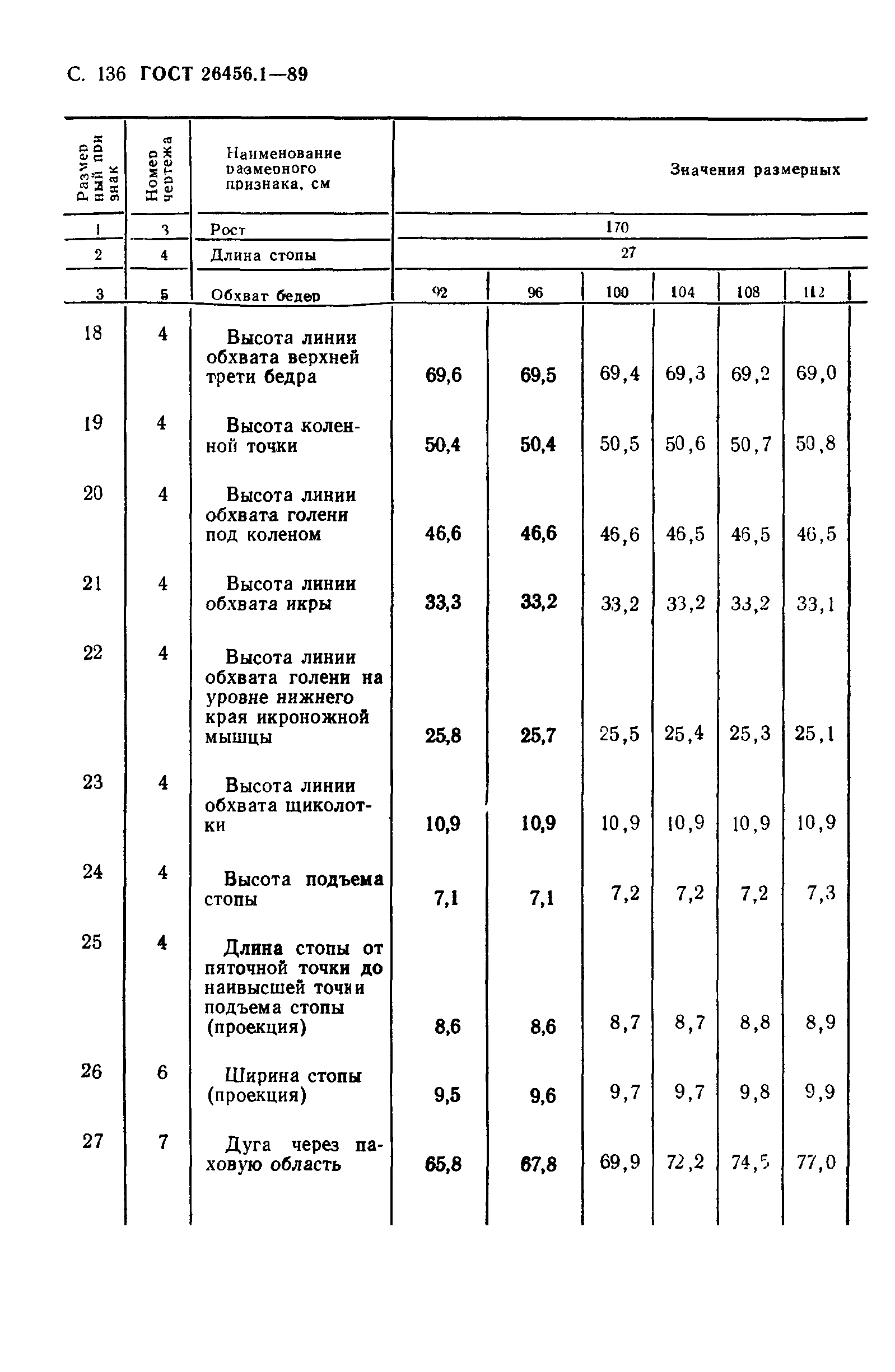 ГОСТ 26456.1-89