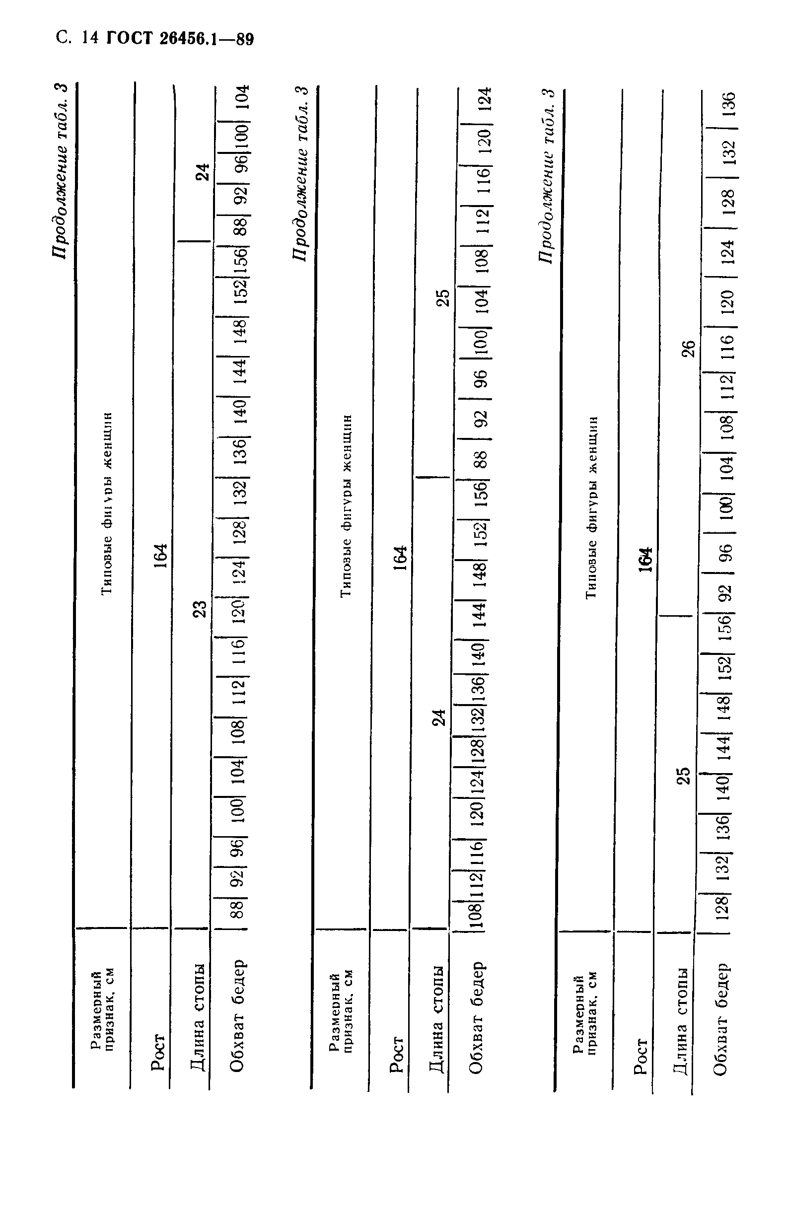 ГОСТ 26456.1-89