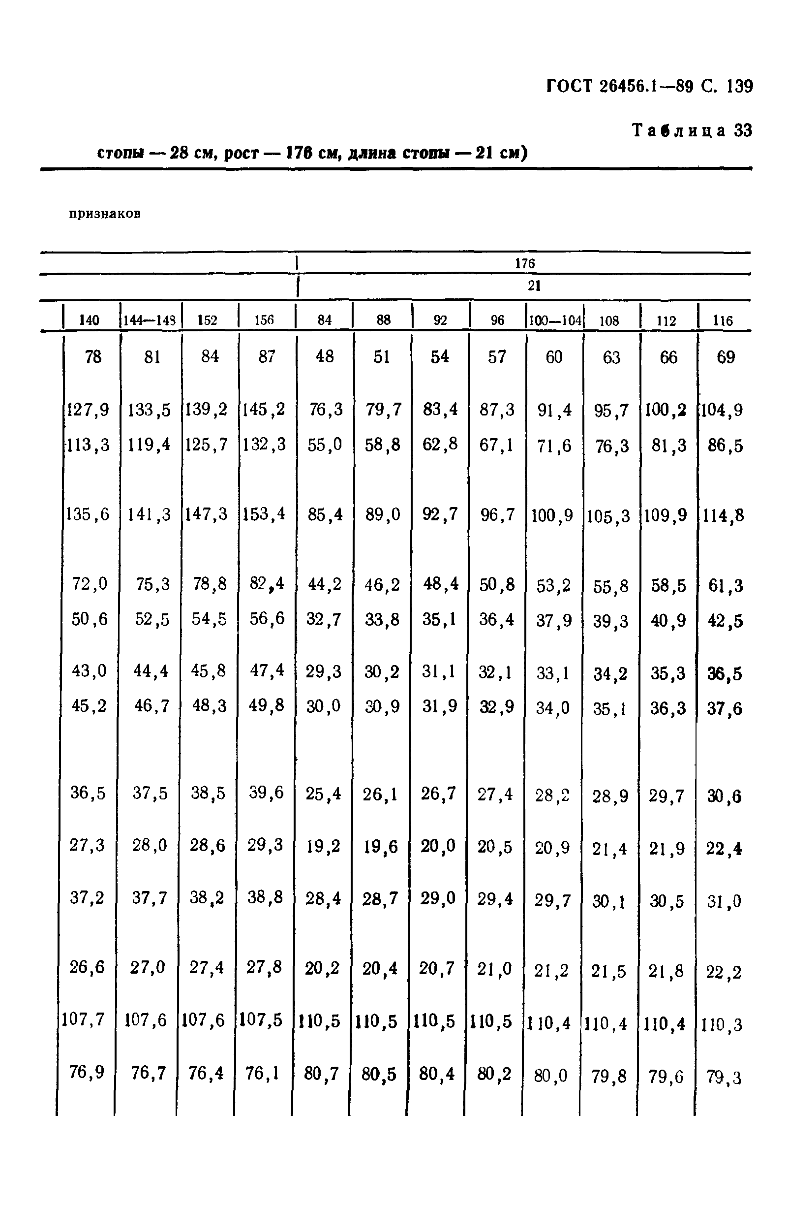 ГОСТ 26456.1-89