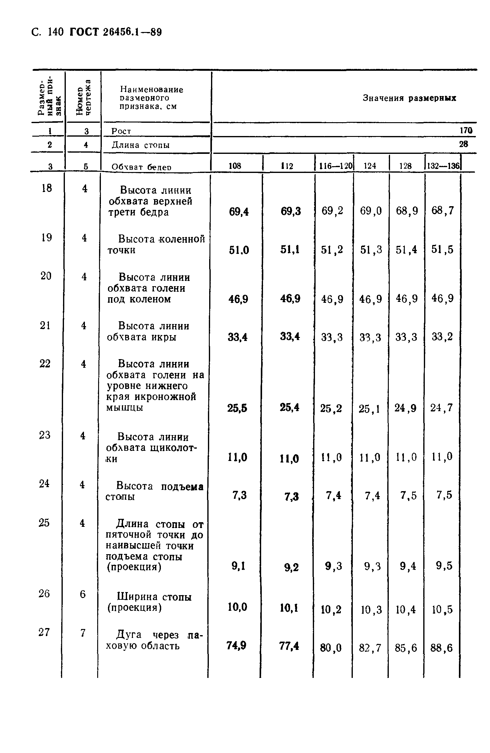 ГОСТ 26456.1-89