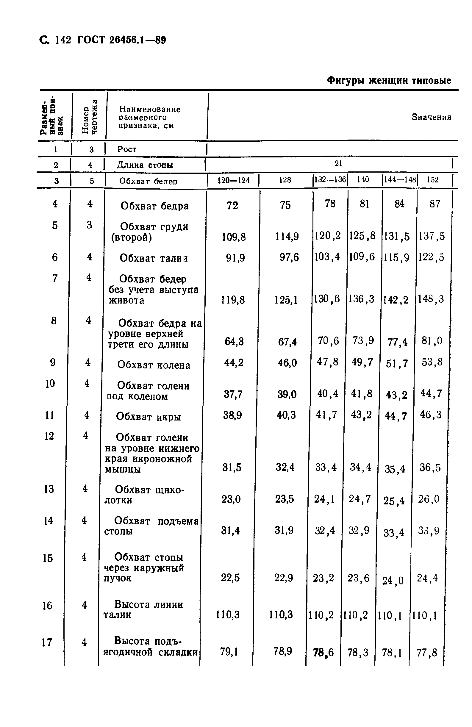 ГОСТ 26456.1-89