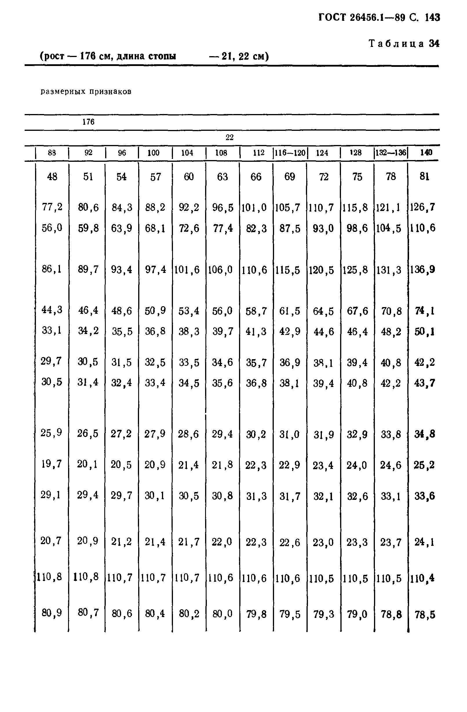 ГОСТ 26456.1-89