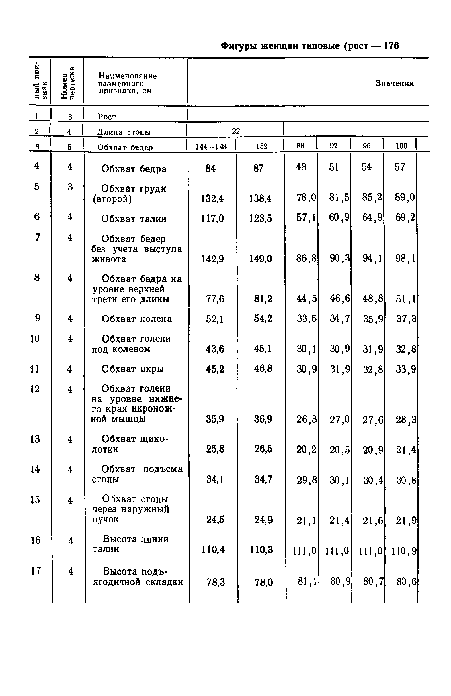 ГОСТ 26456.1-89