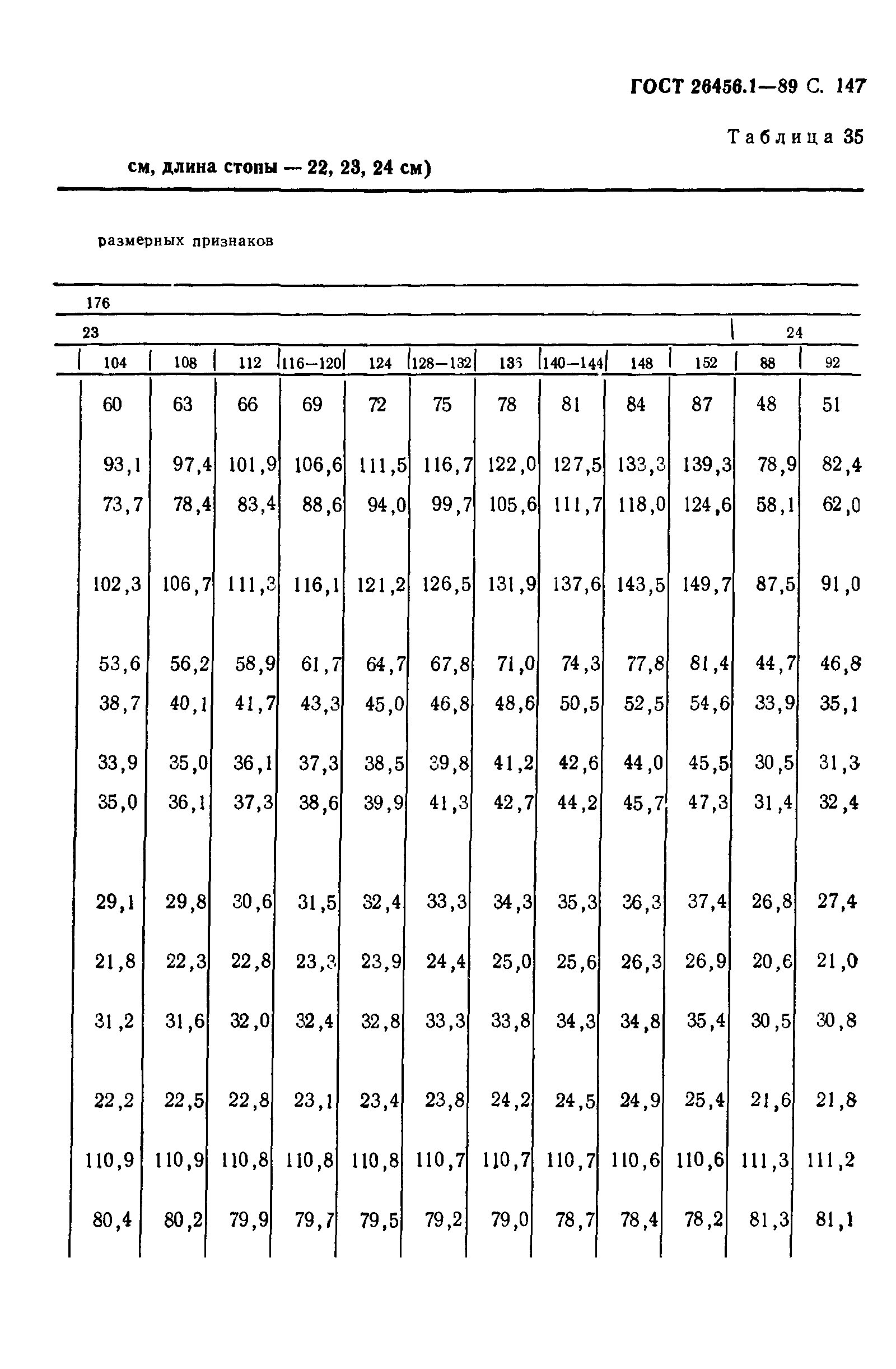 ГОСТ 26456.1-89