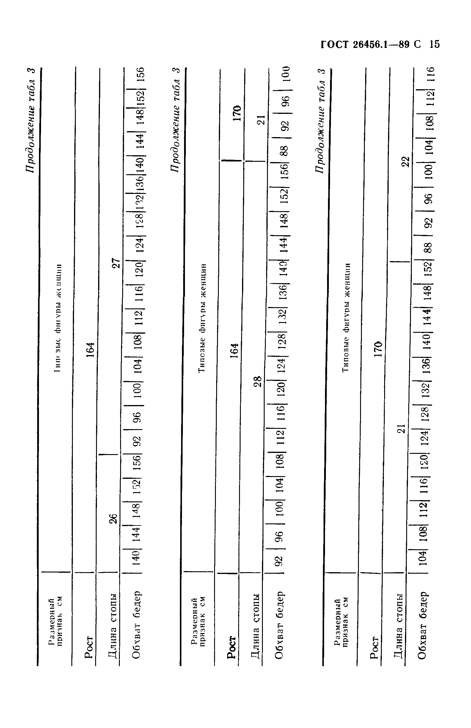 ГОСТ 26456.1-89