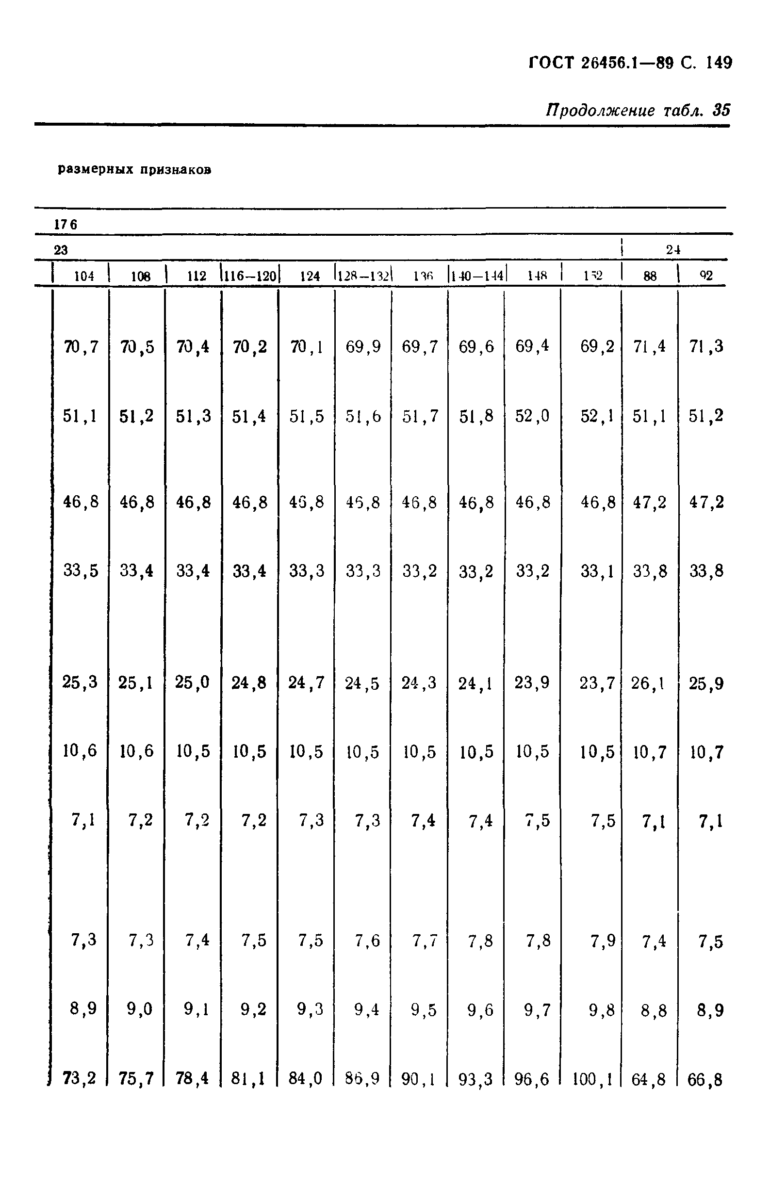 ГОСТ 26456.1-89