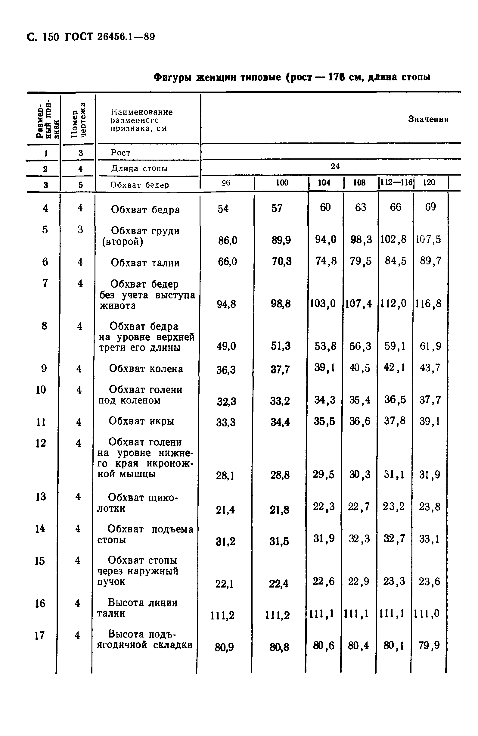 ГОСТ 26456.1-89