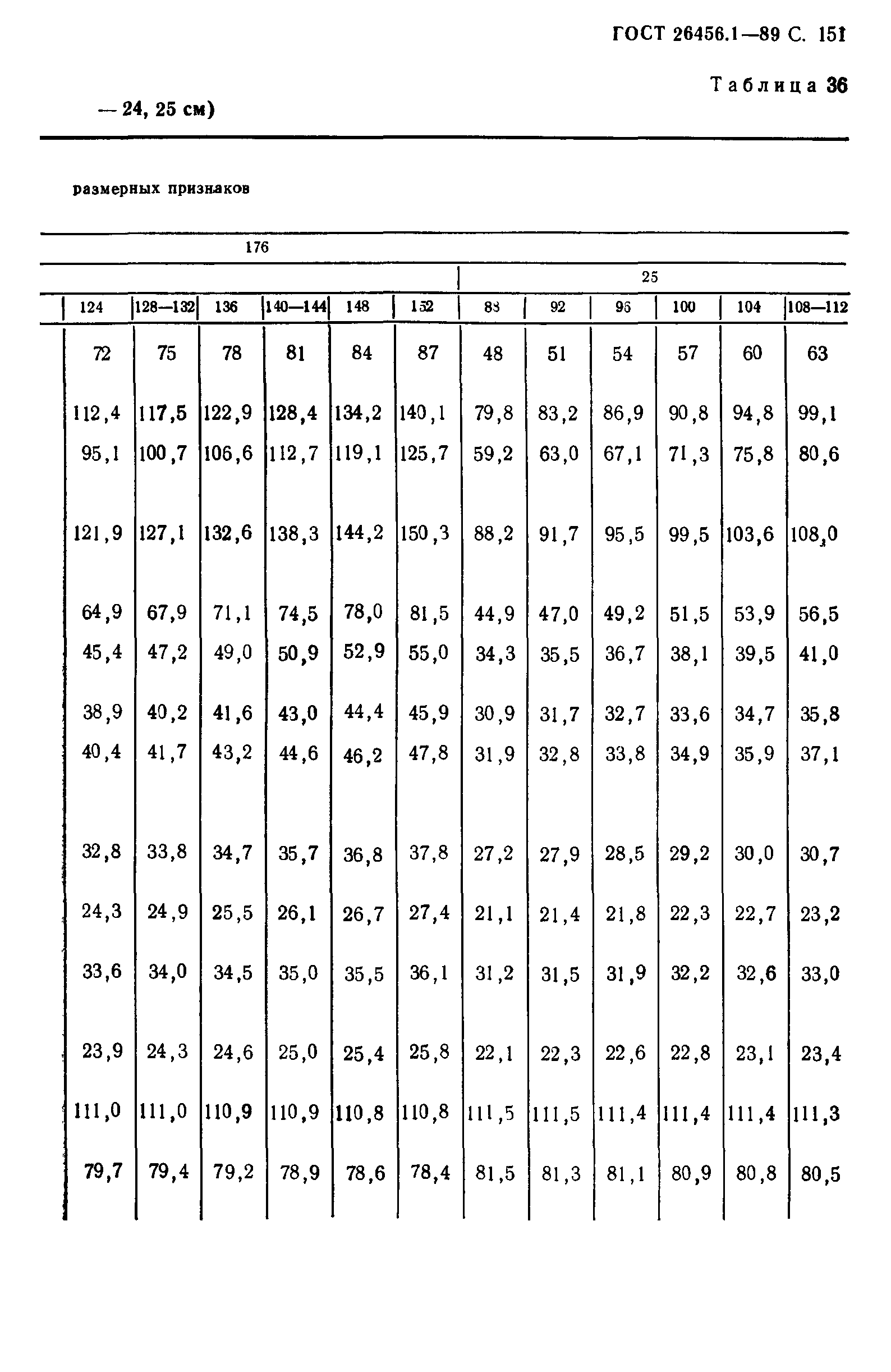 ГОСТ 26456.1-89