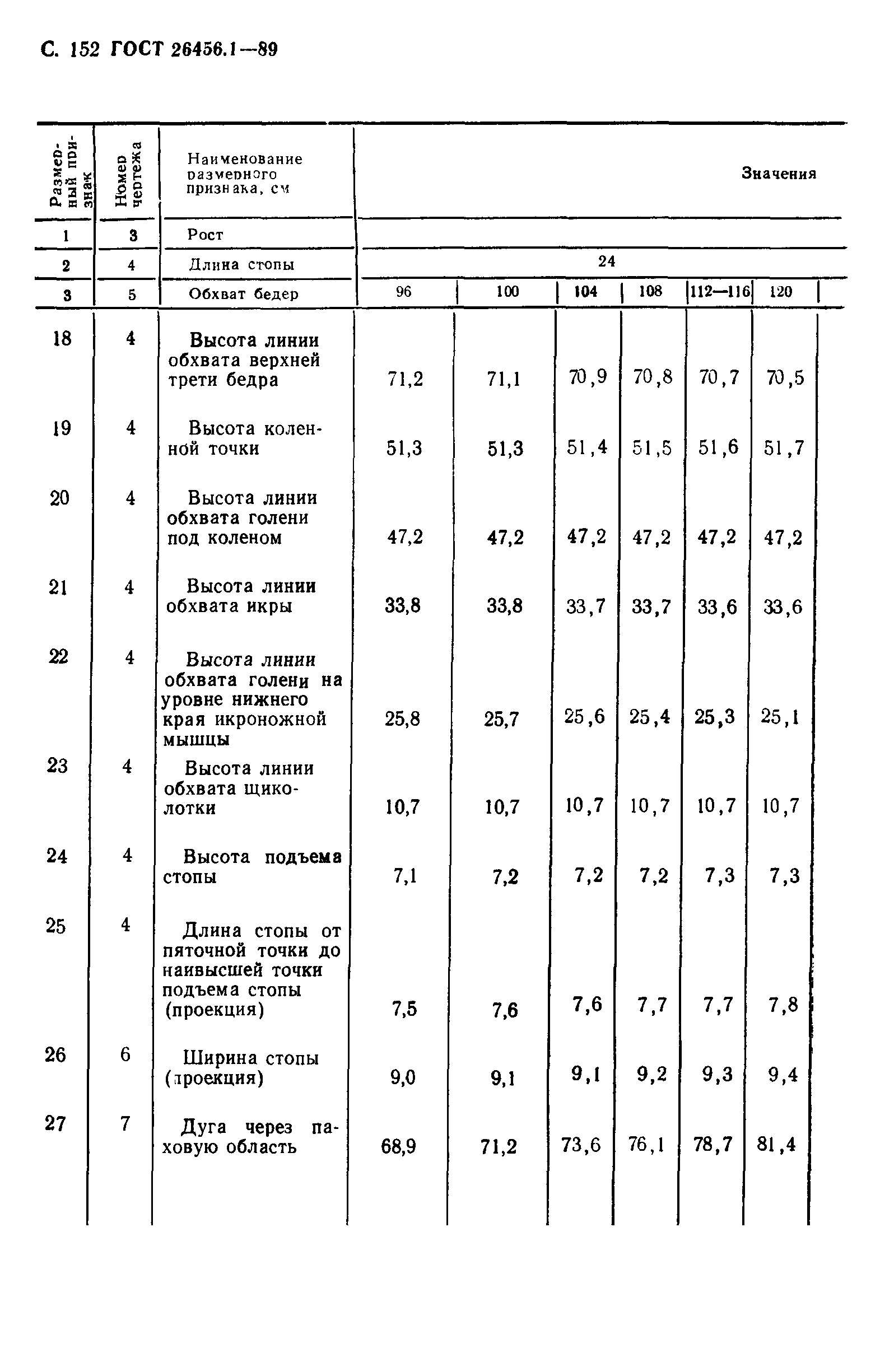 ГОСТ 26456.1-89