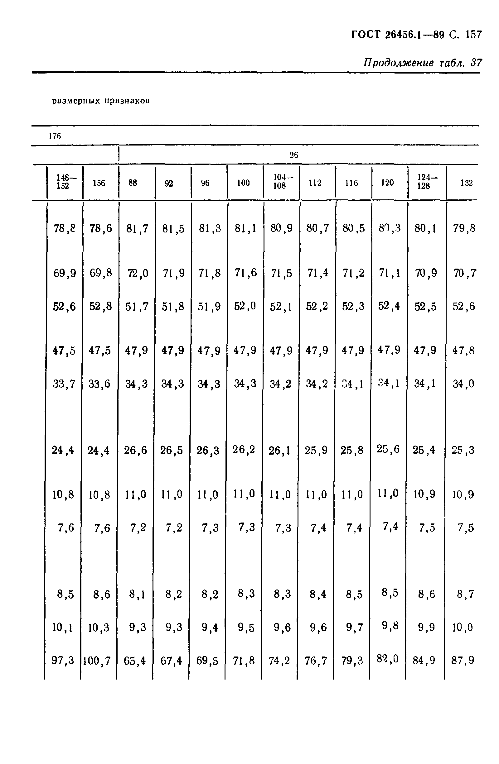 ГОСТ 26456.1-89