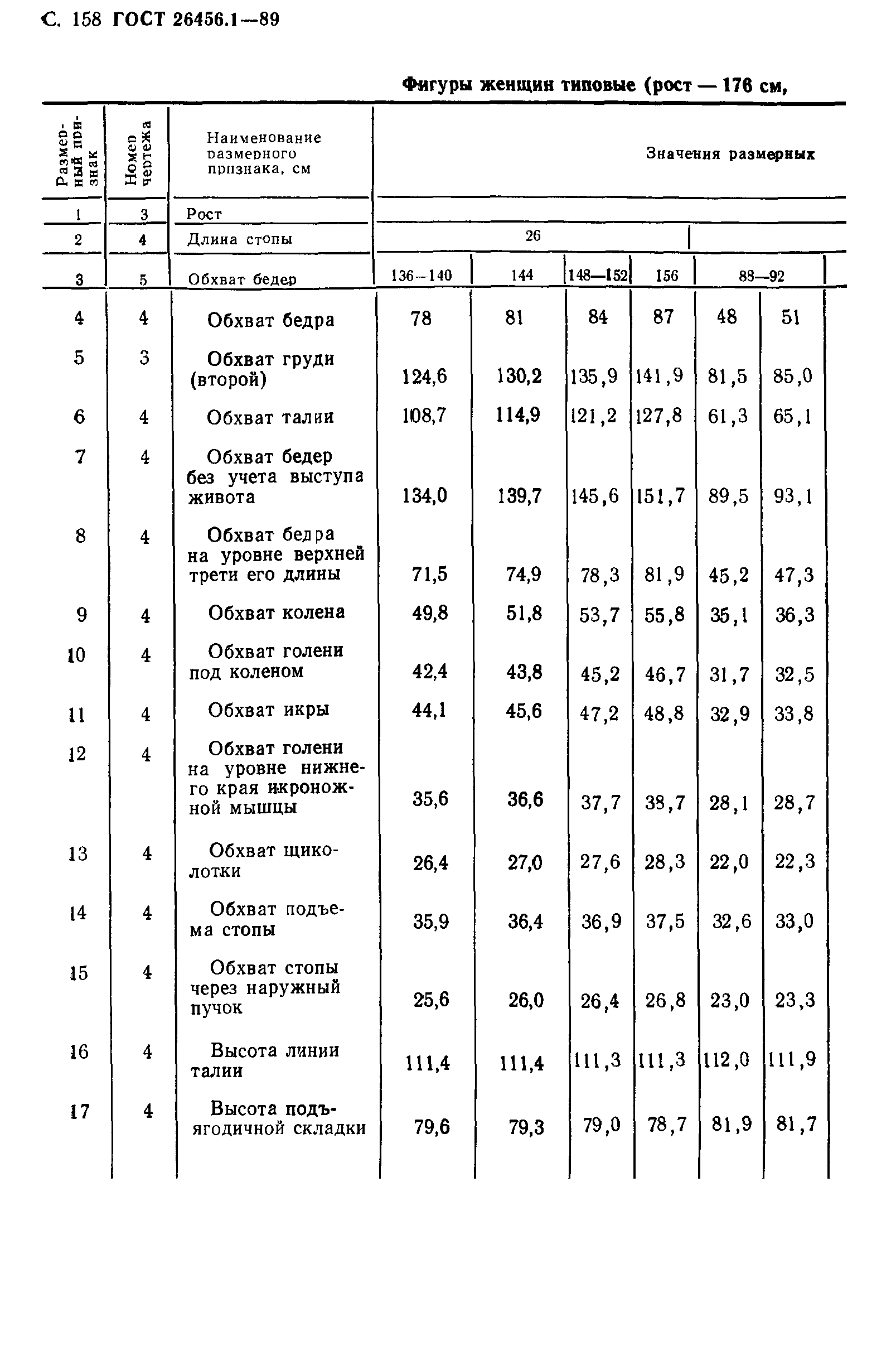 ГОСТ 26456.1-89