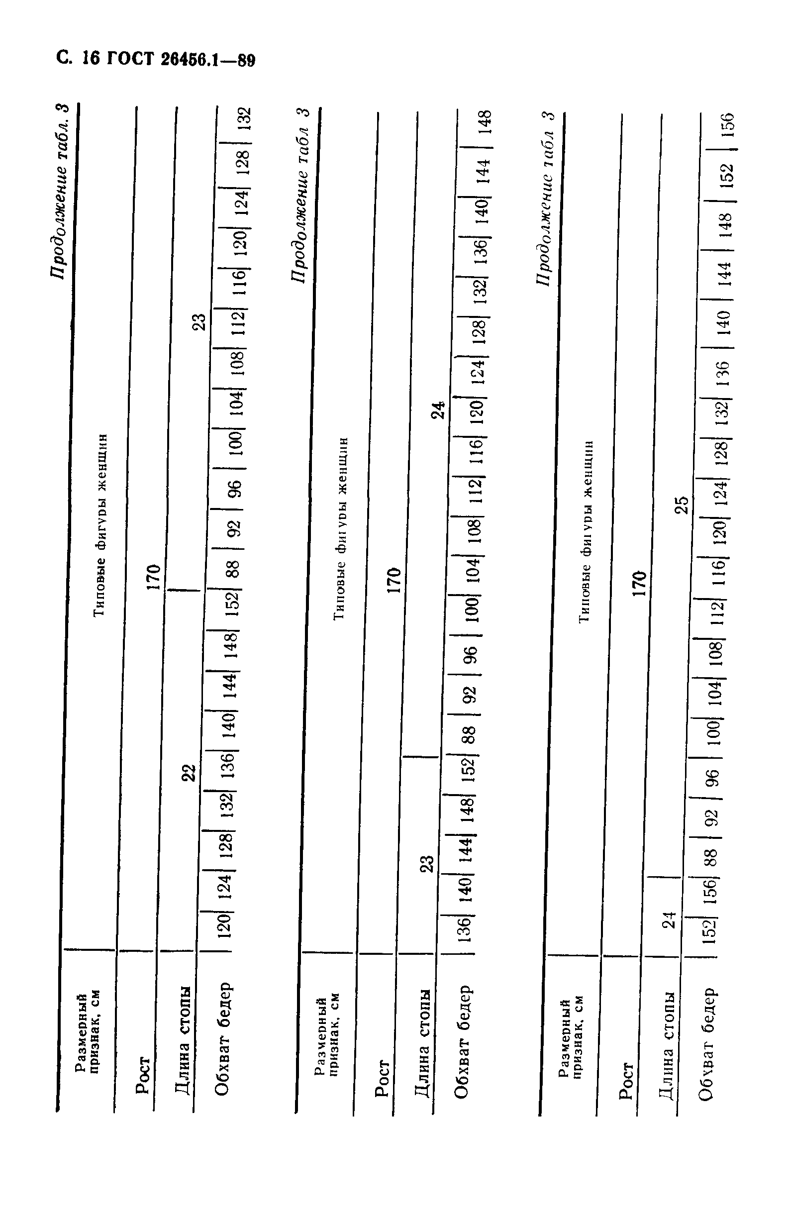 ГОСТ 26456.1-89