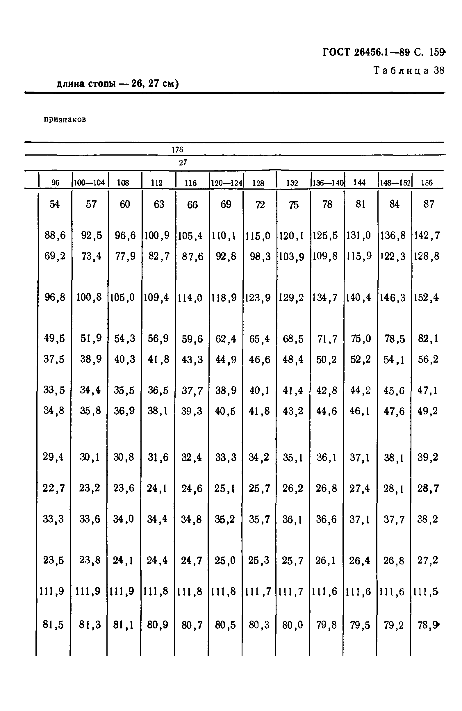ГОСТ 26456.1-89