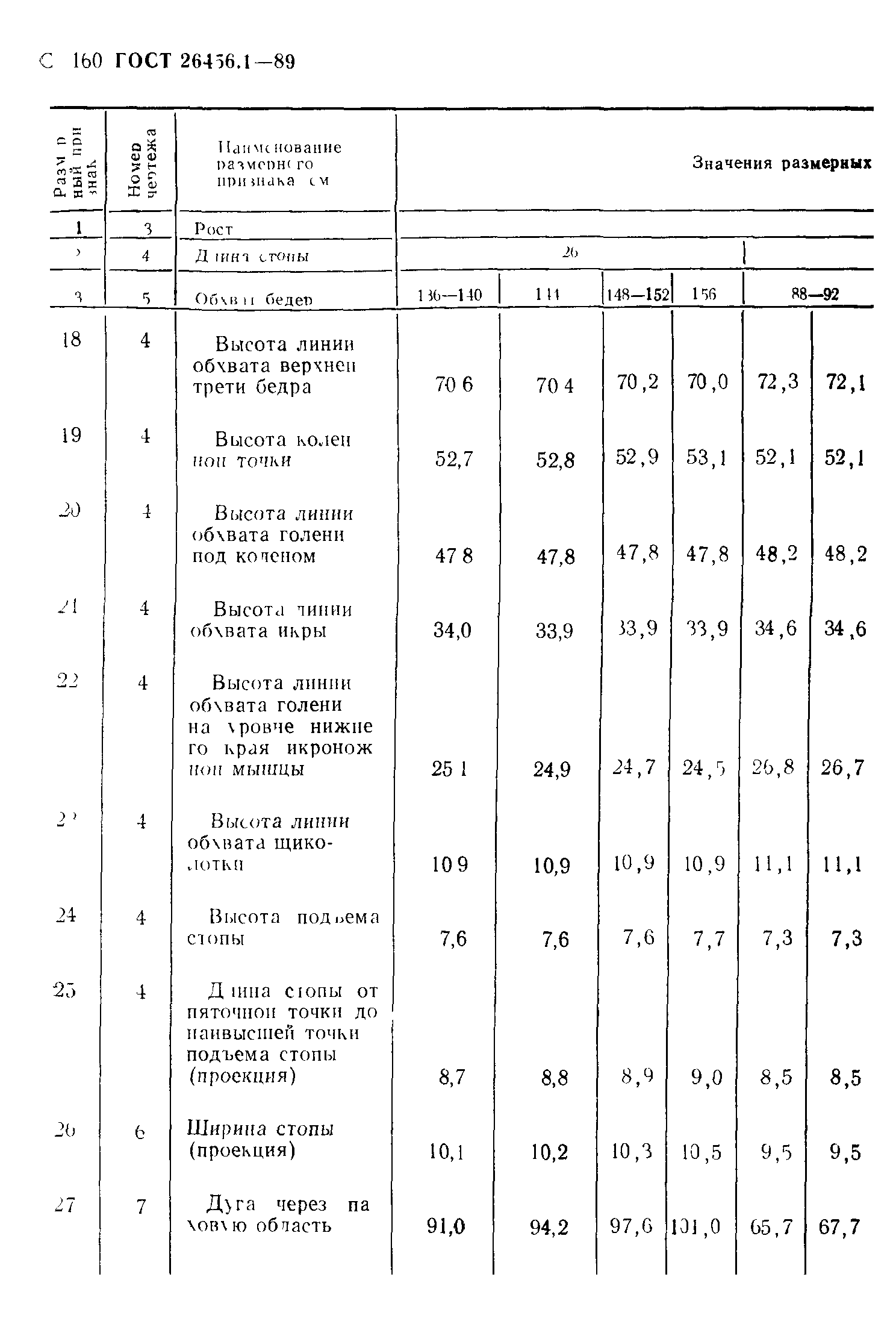 ГОСТ 26456.1-89