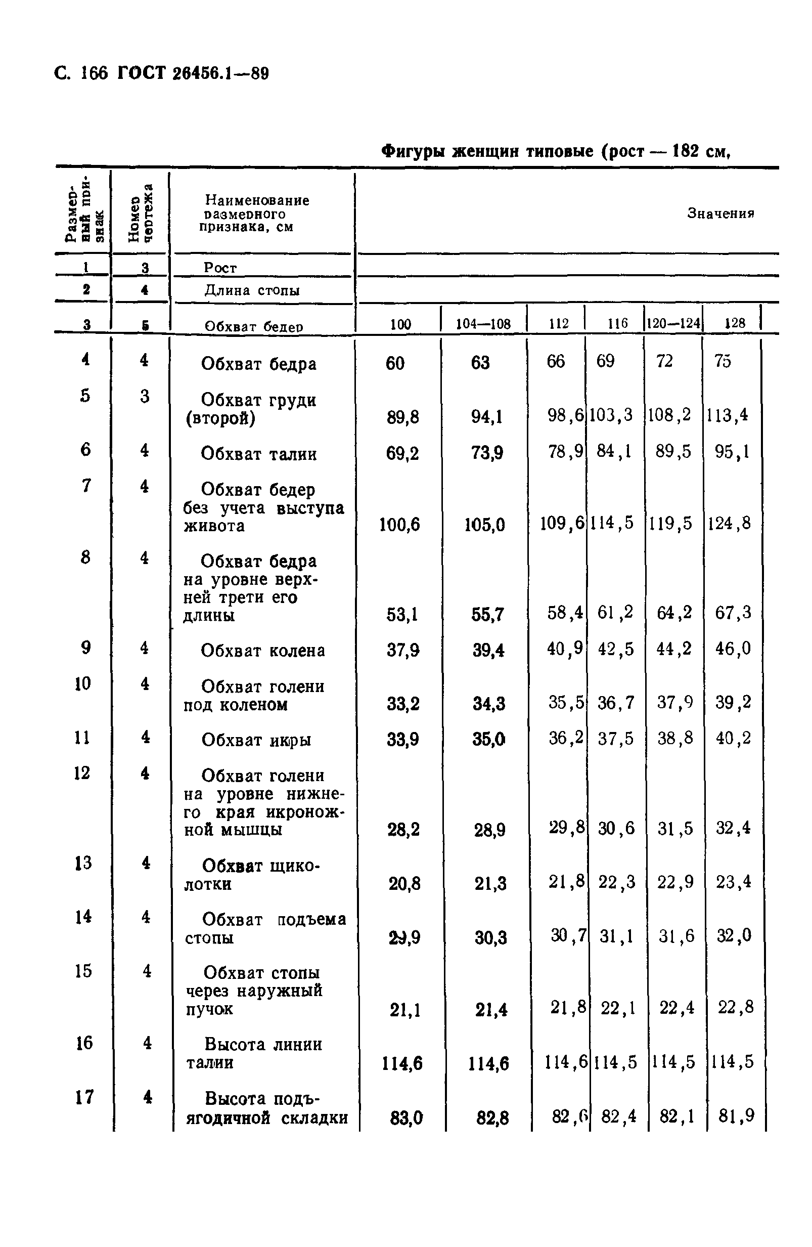 ГОСТ 26456.1-89
