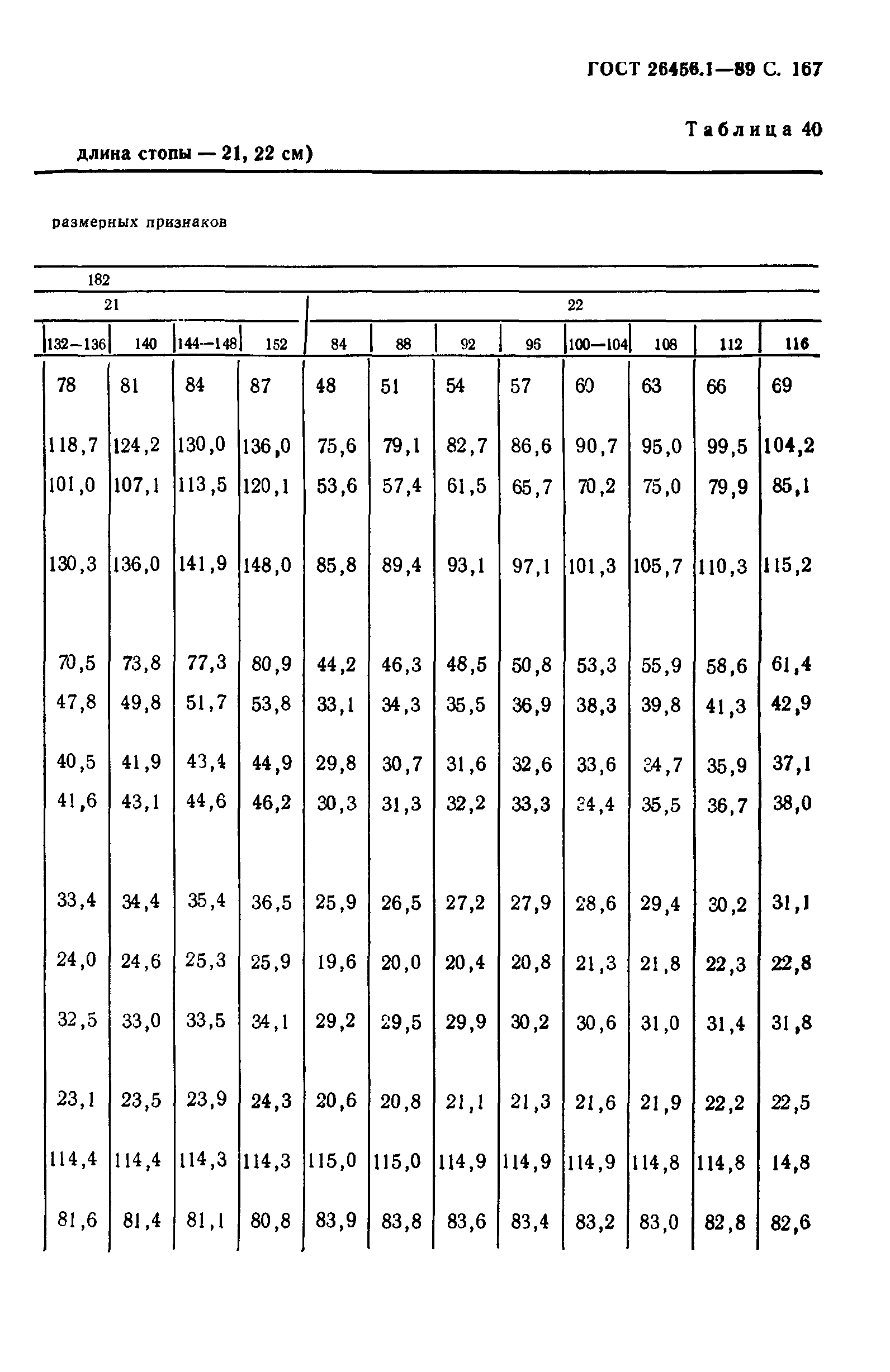 ГОСТ 26456.1-89