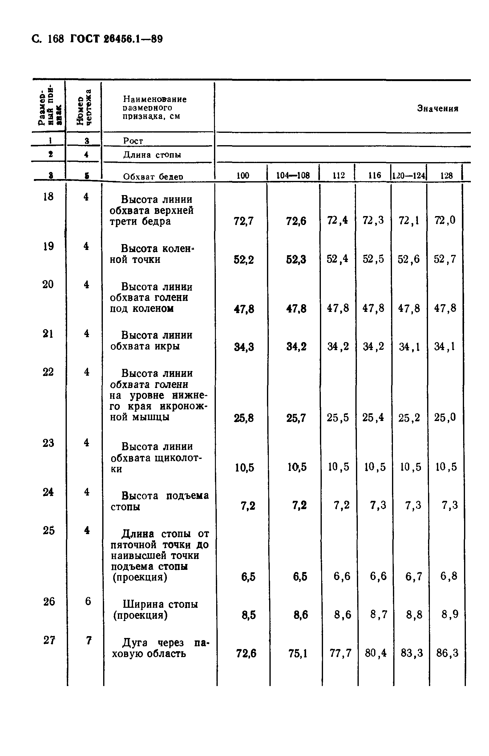 ГОСТ 26456.1-89
