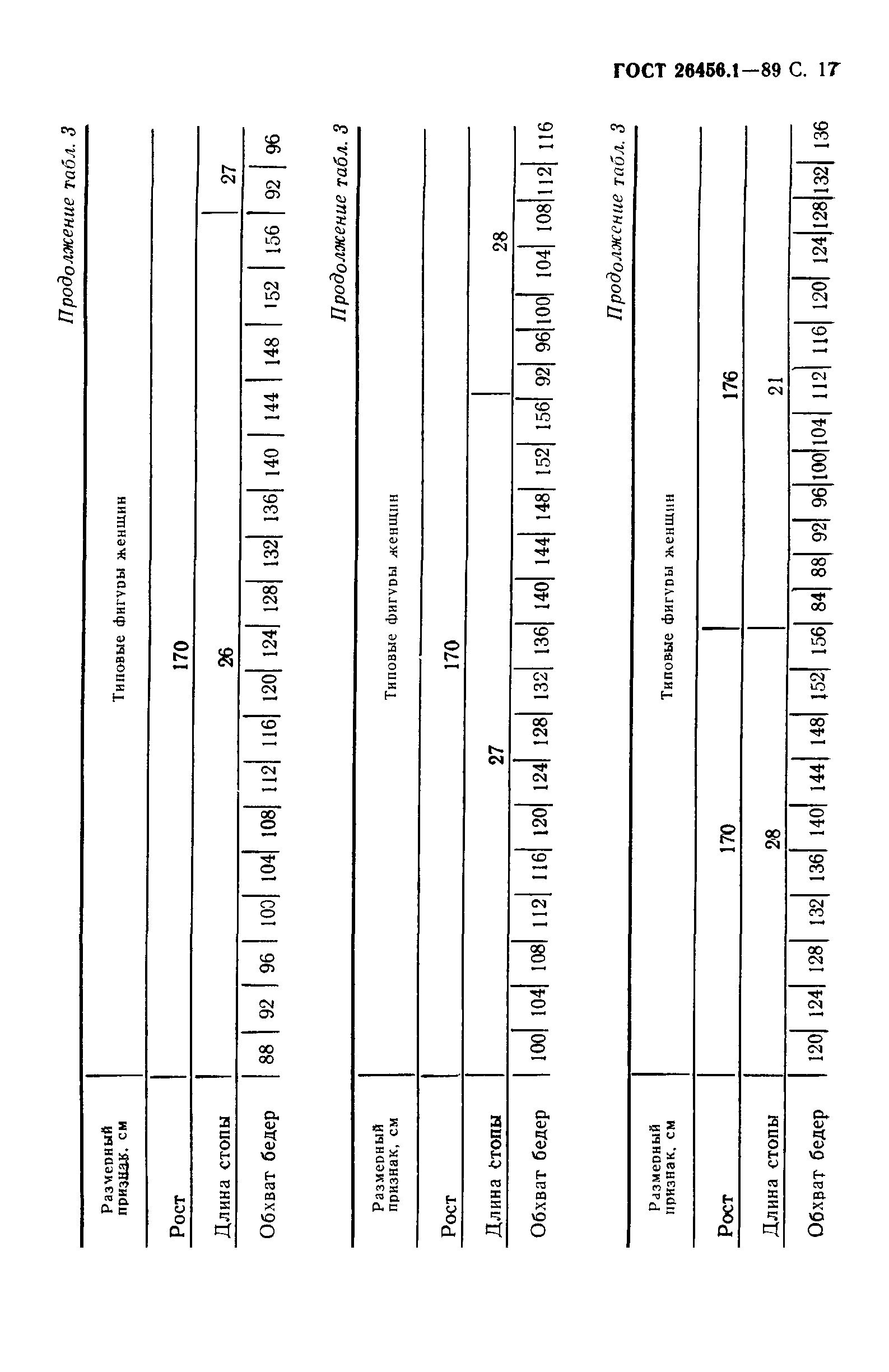 ГОСТ 26456.1-89