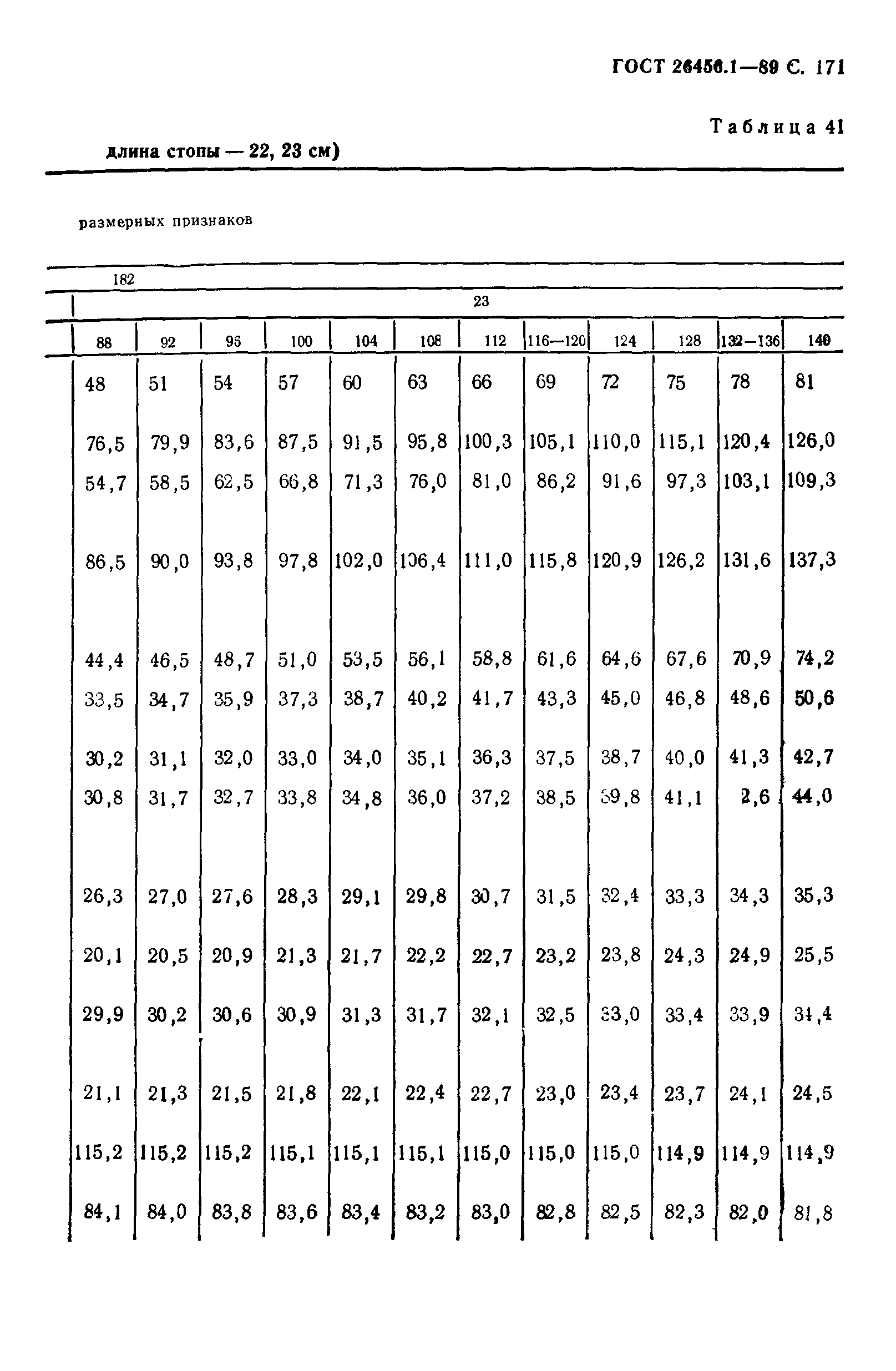 ГОСТ 26456.1-89